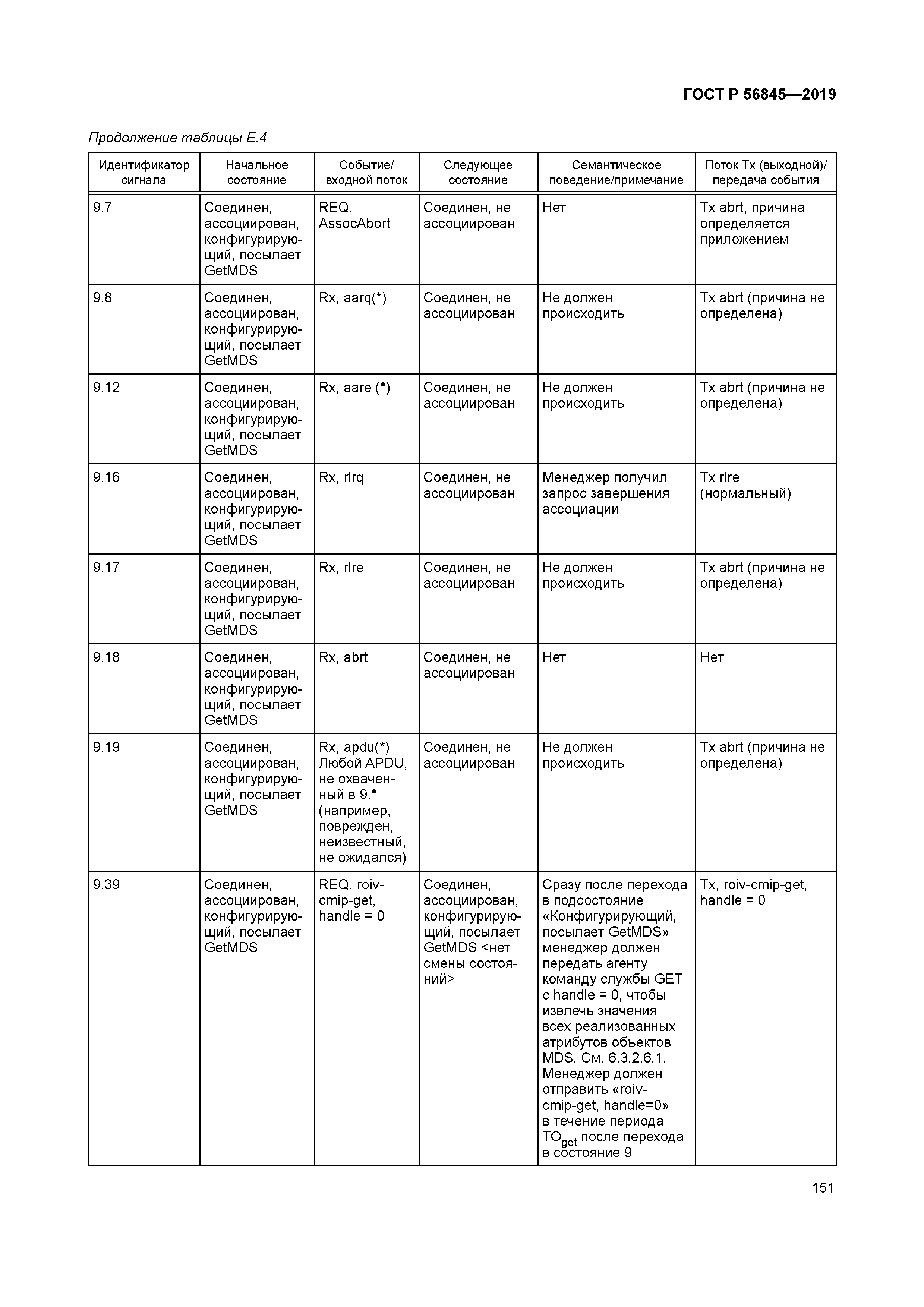 ГОСТ Р 56845-2019
