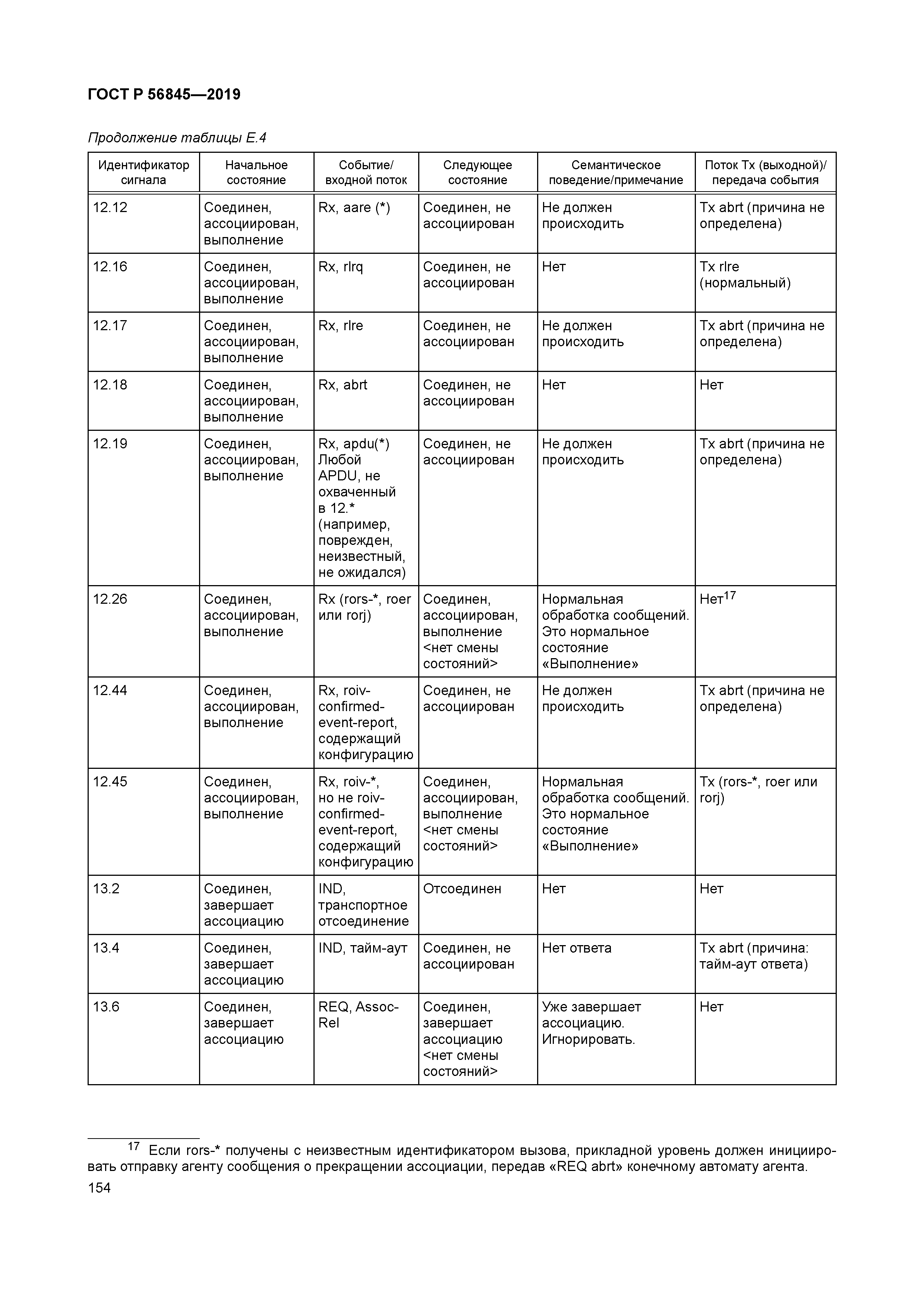 ГОСТ Р 56845-2019