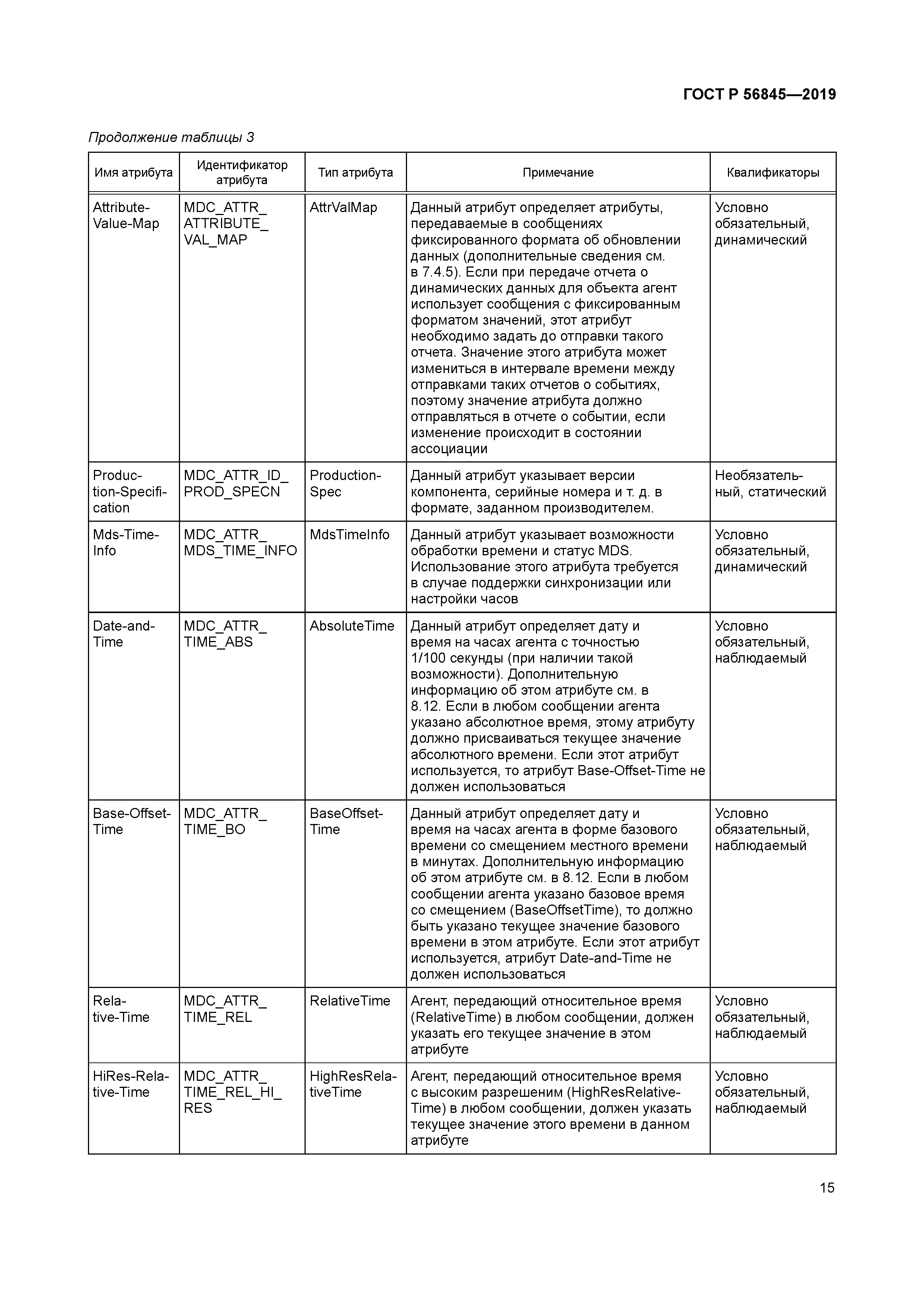 ГОСТ Р 56845-2019