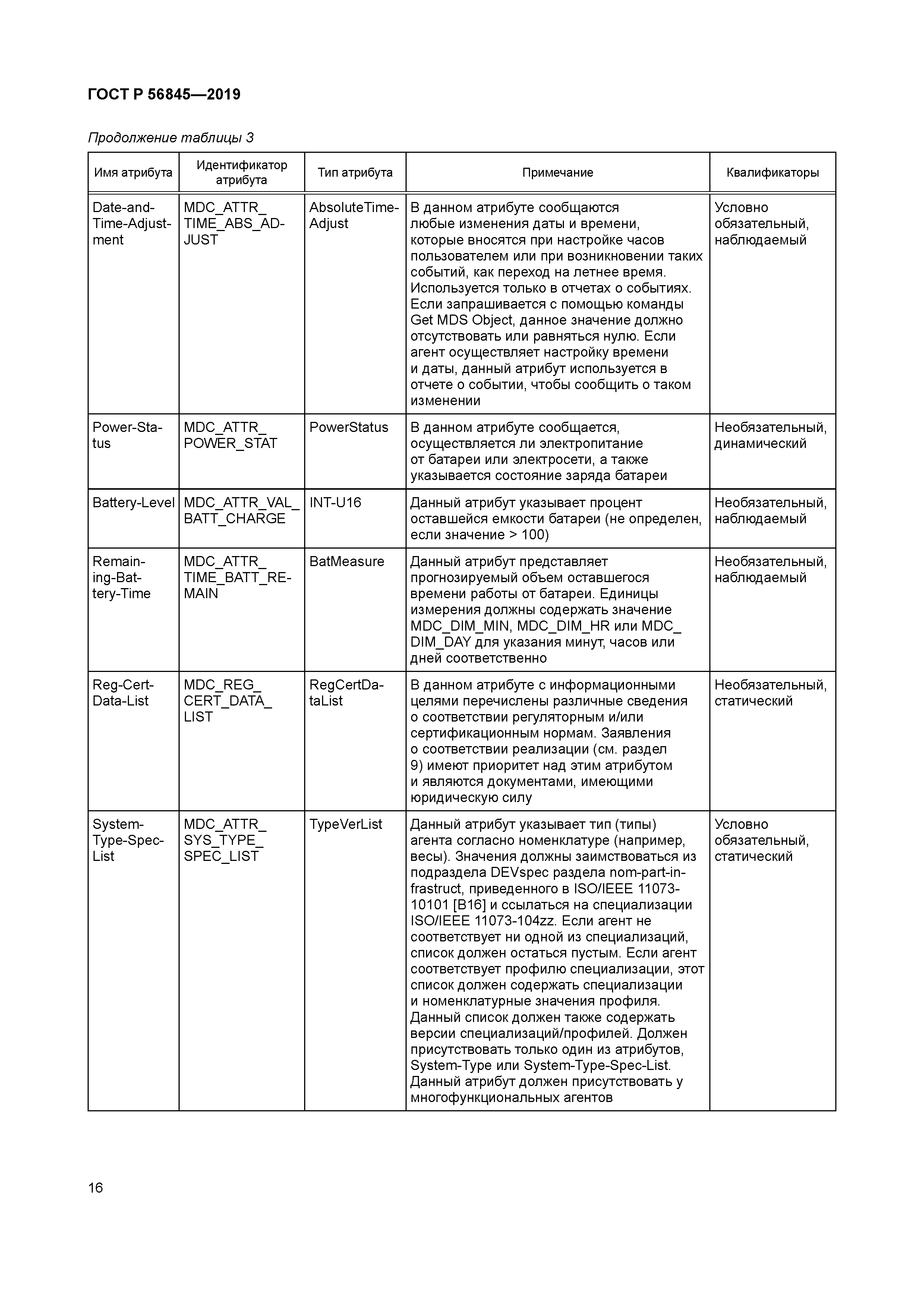 ГОСТ Р 56845-2019