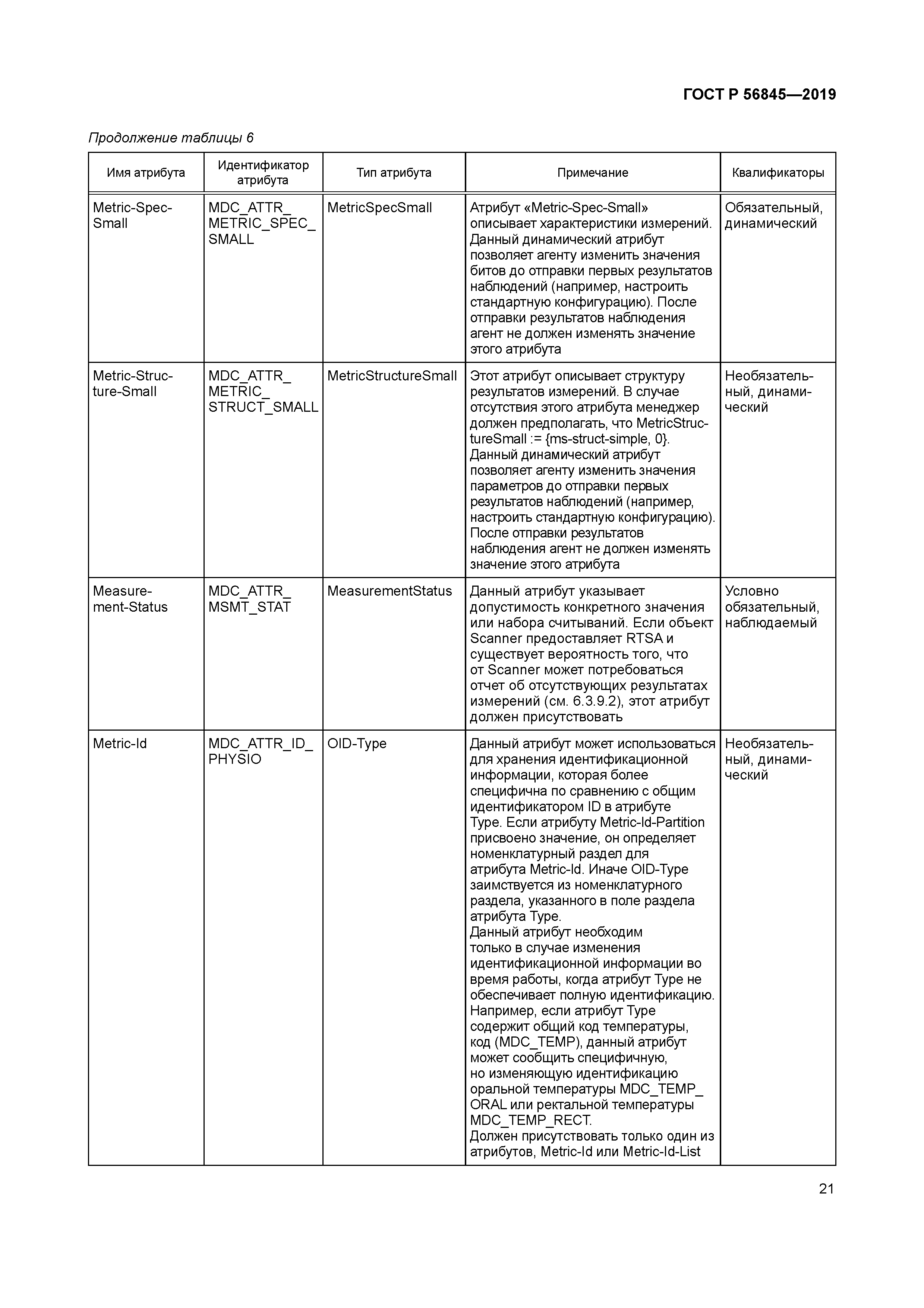 ГОСТ Р 56845-2019