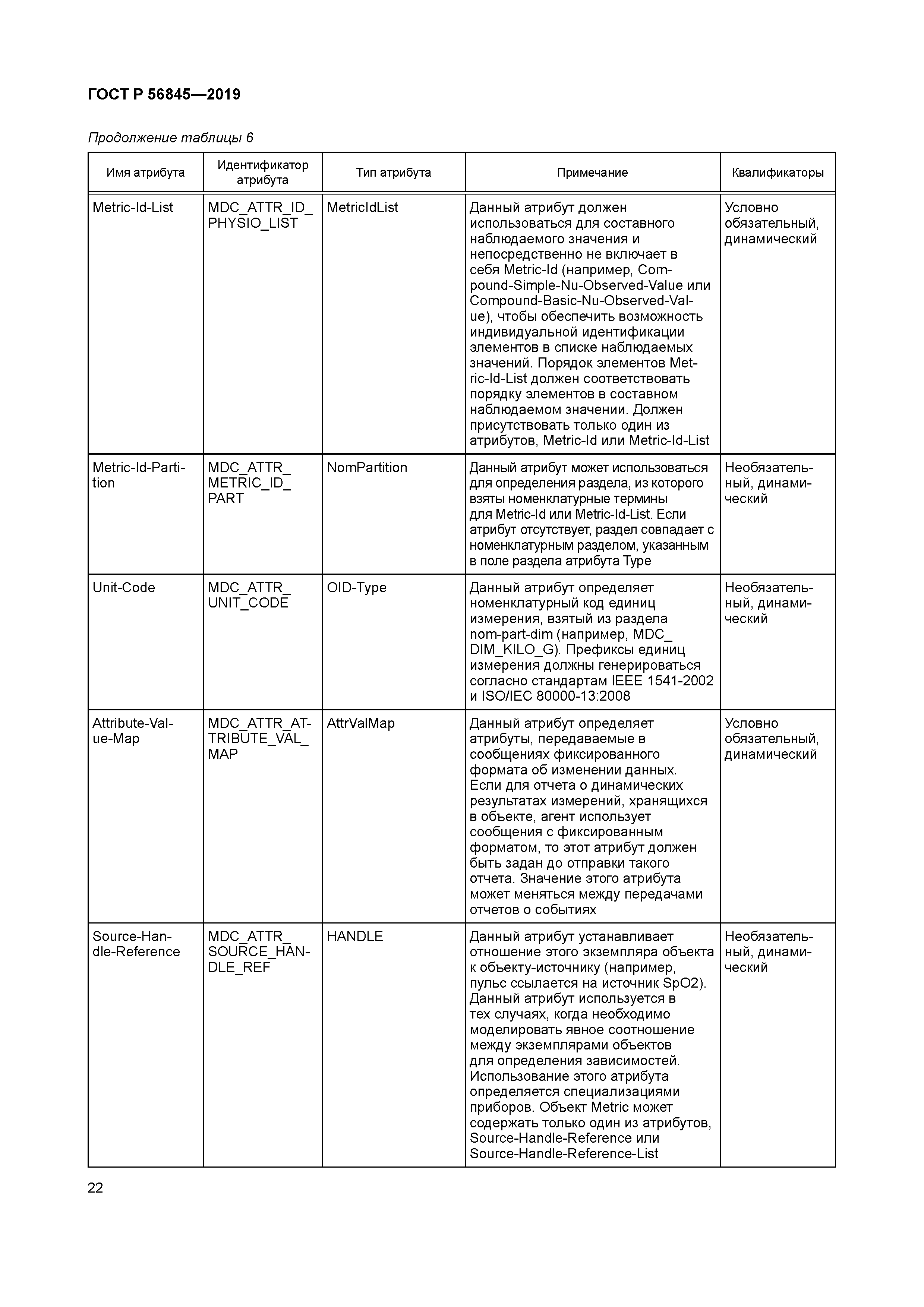 ГОСТ Р 56845-2019