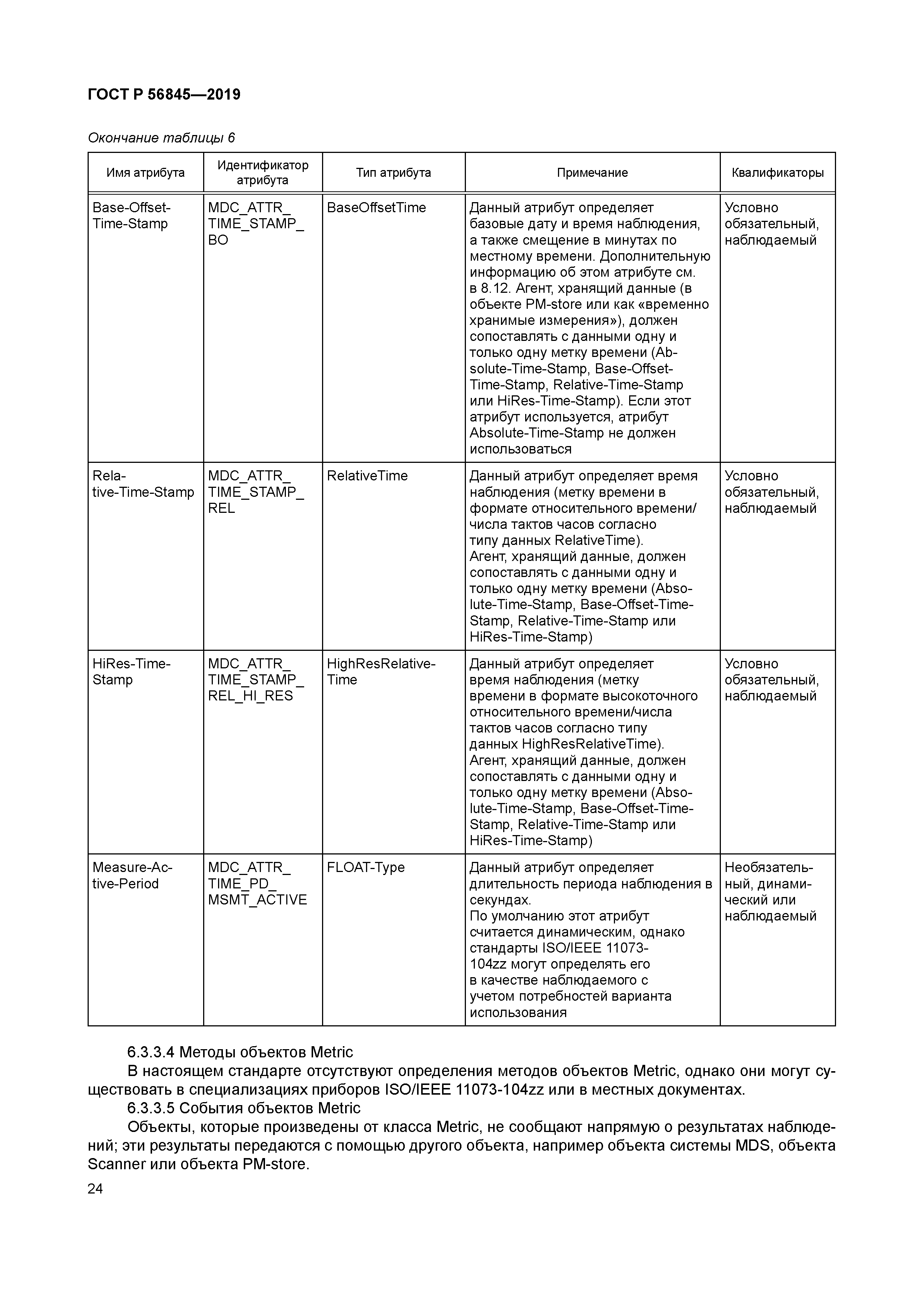 ГОСТ Р 56845-2019