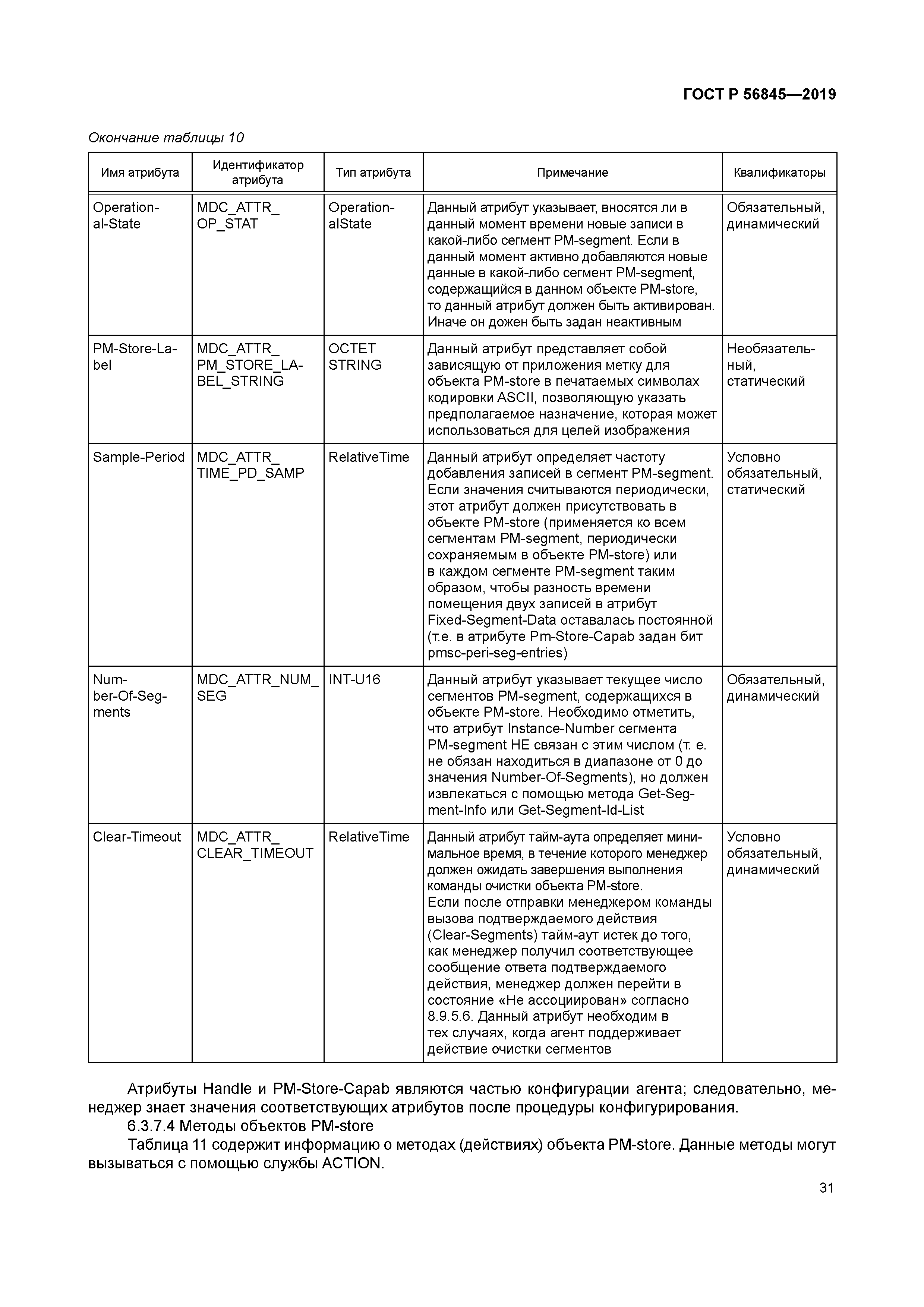 ГОСТ Р 56845-2019