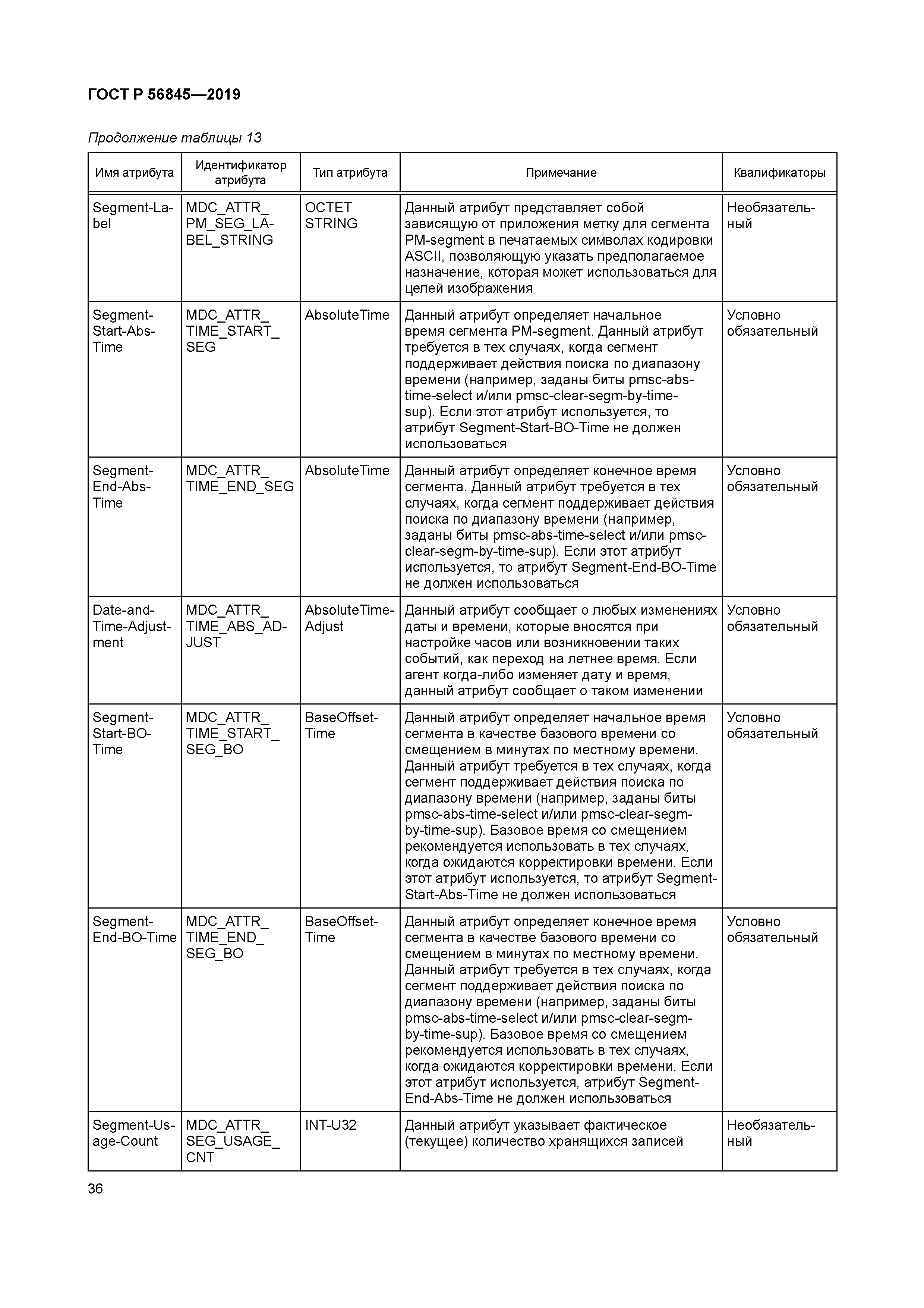 ГОСТ Р 56845-2019