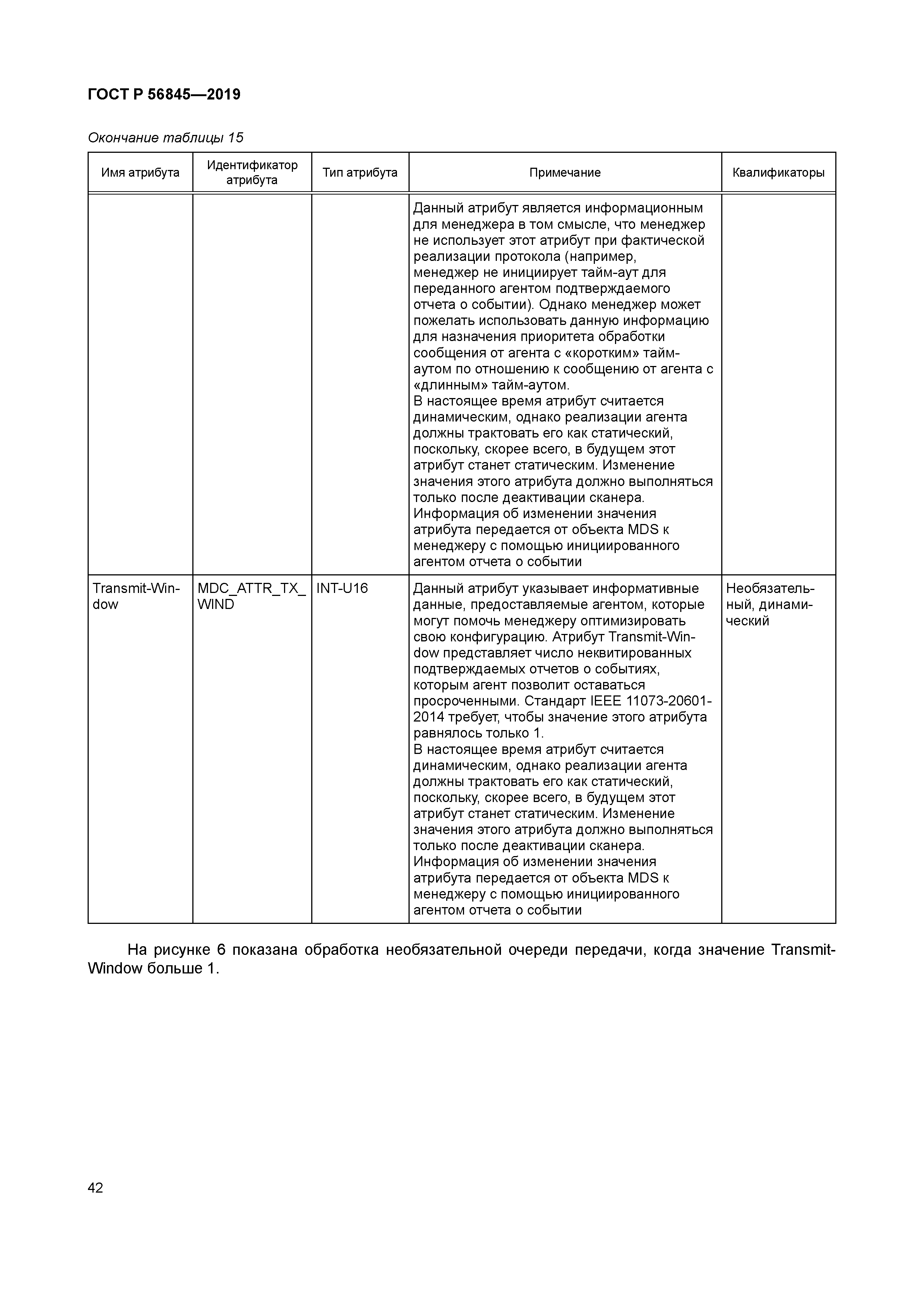 ГОСТ Р 56845-2019