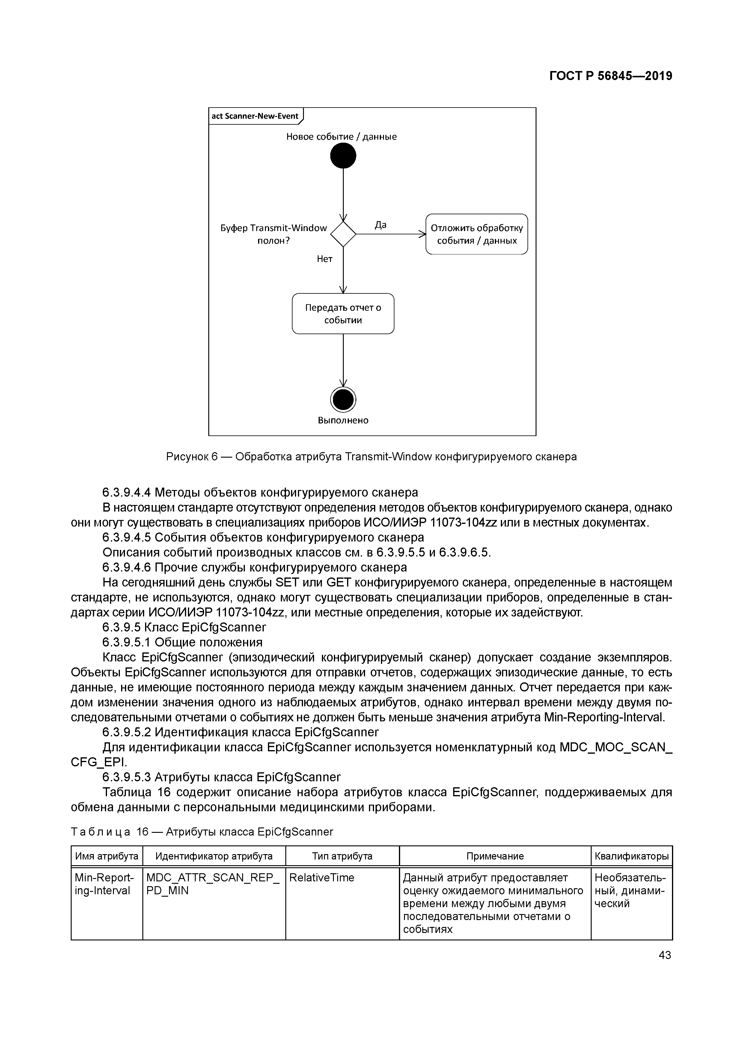ГОСТ Р 56845-2019