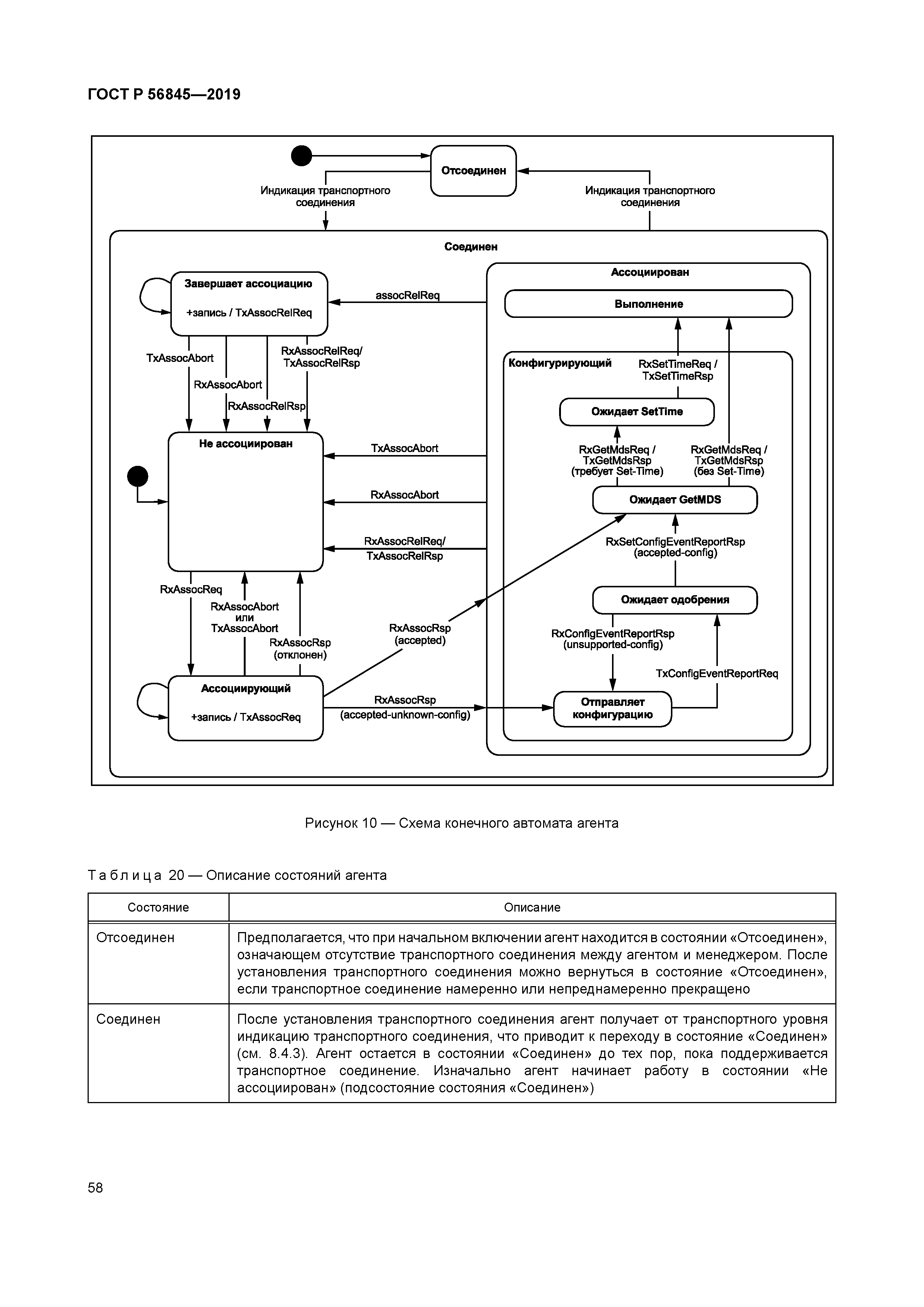 ГОСТ Р 56845-2019
