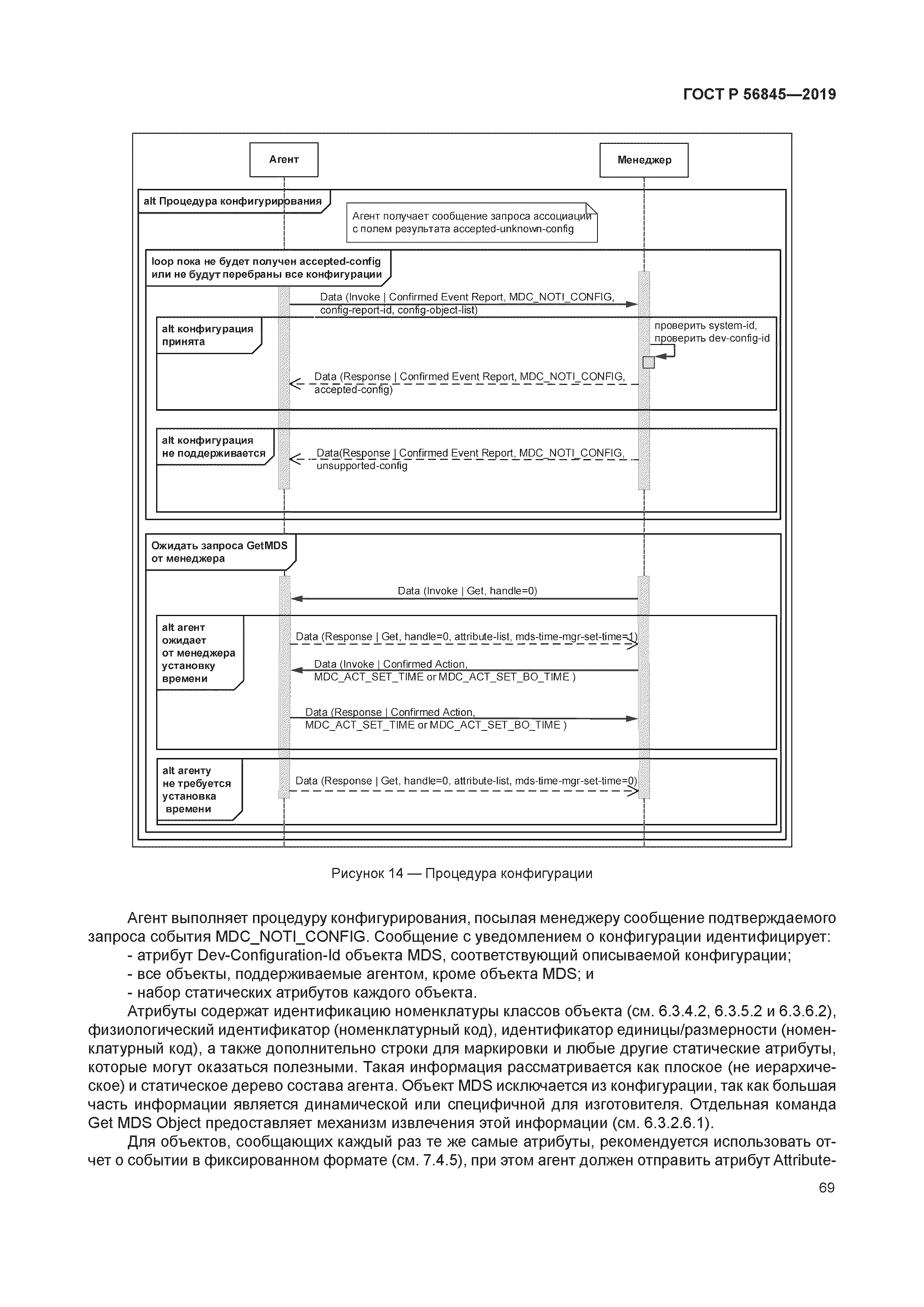 ГОСТ Р 56845-2019