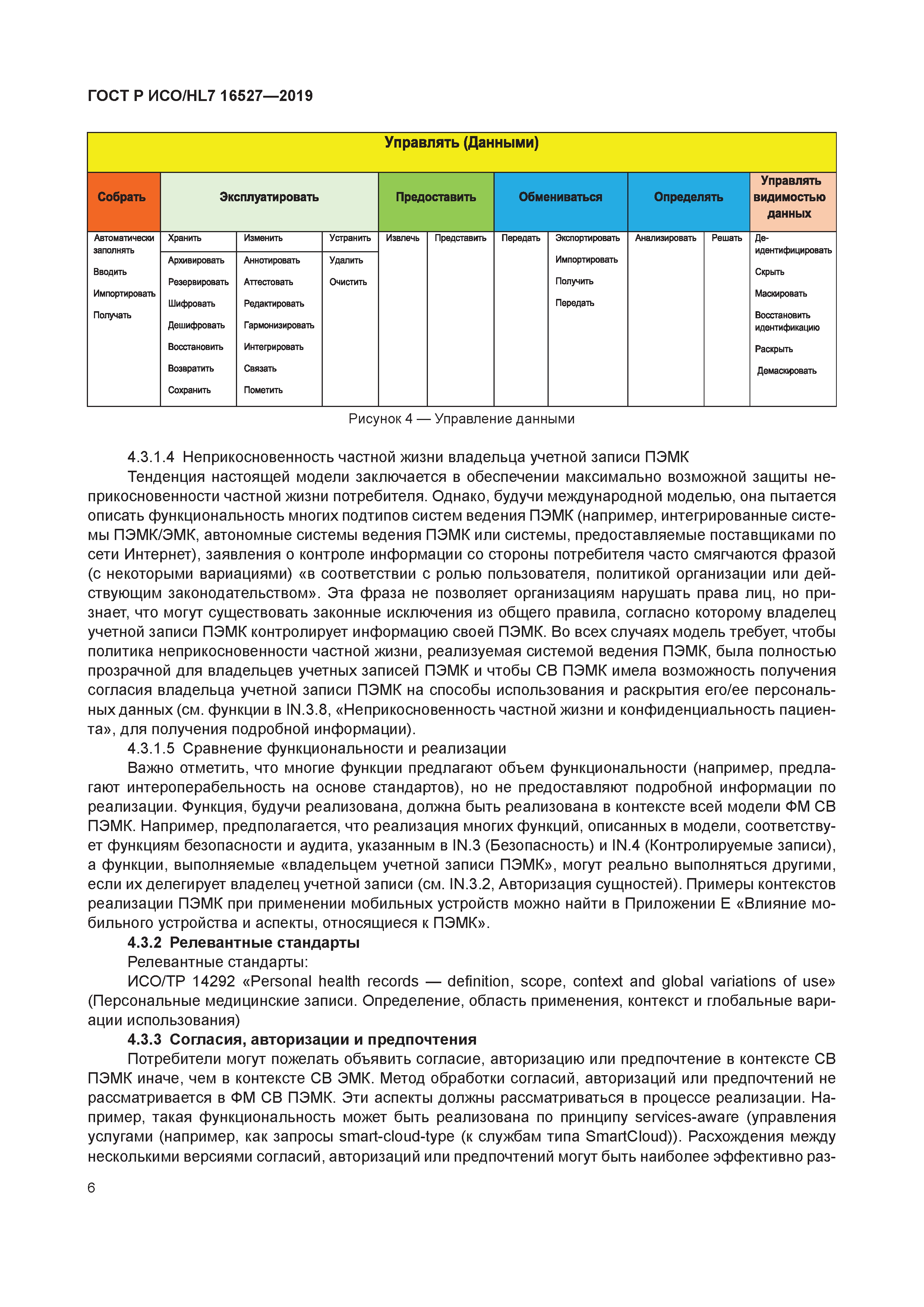 ГОСТ Р ИСО/HL7 16527-2019