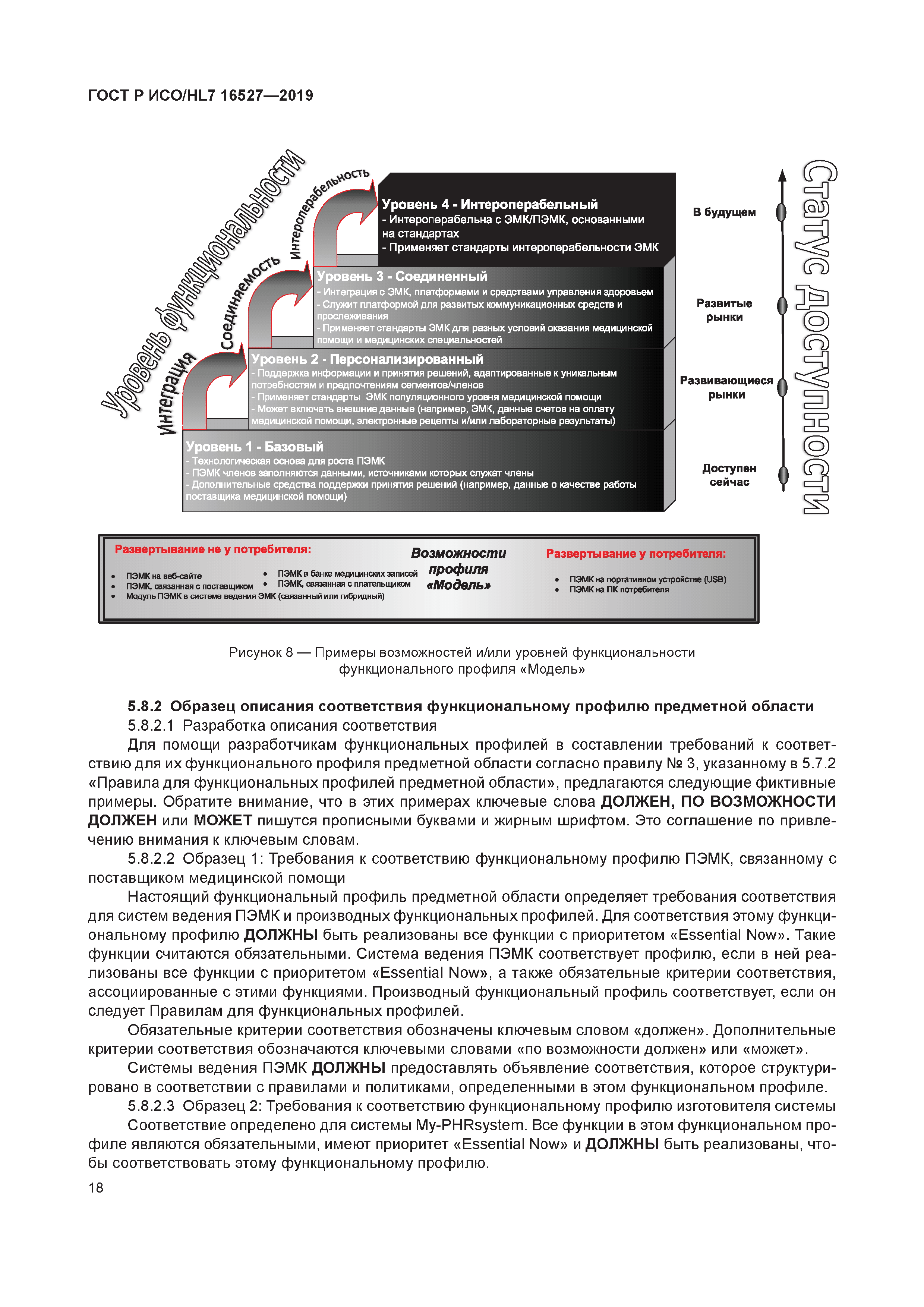 ГОСТ Р ИСО/HL7 16527-2019