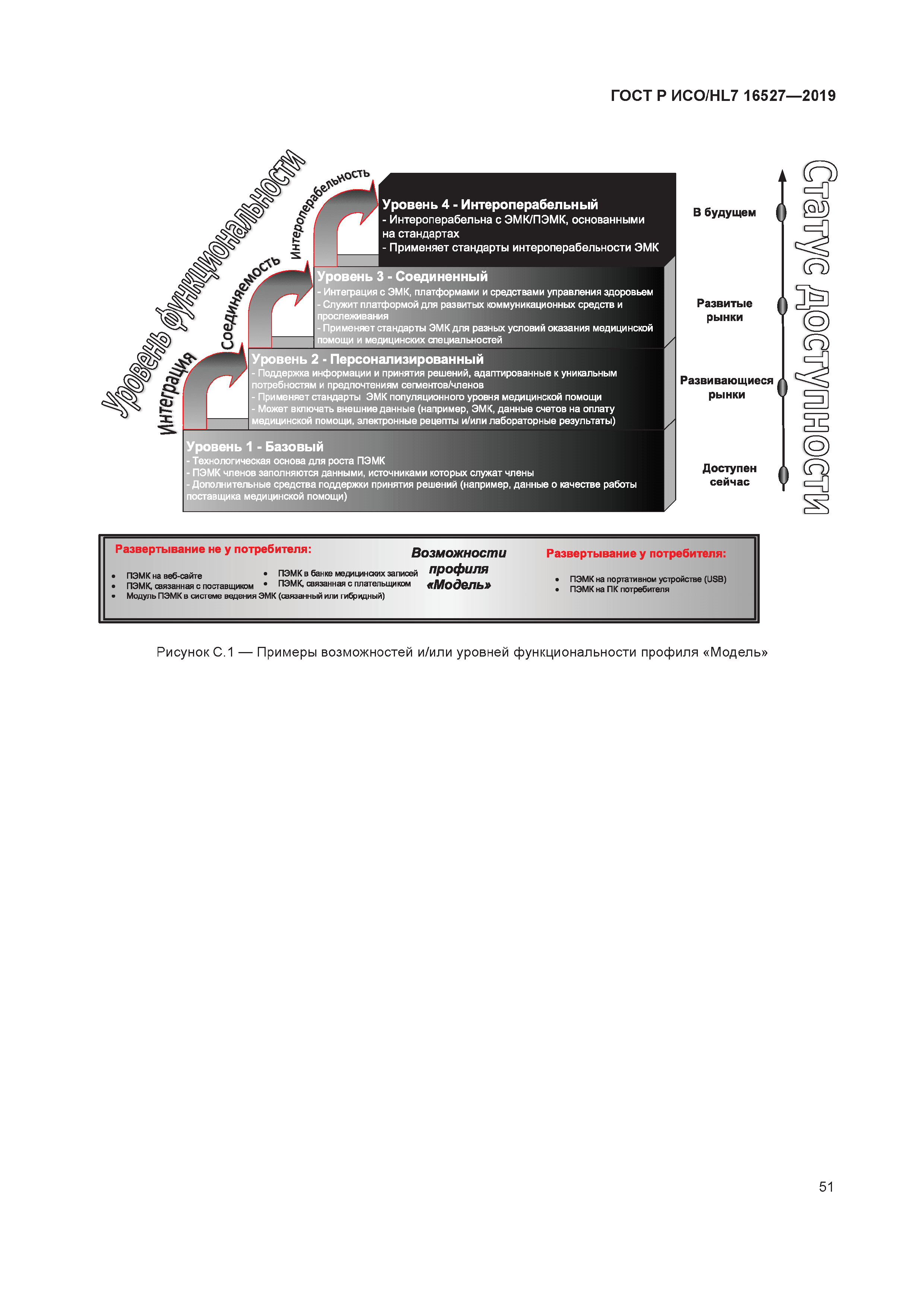 ГОСТ Р ИСО/HL7 16527-2019