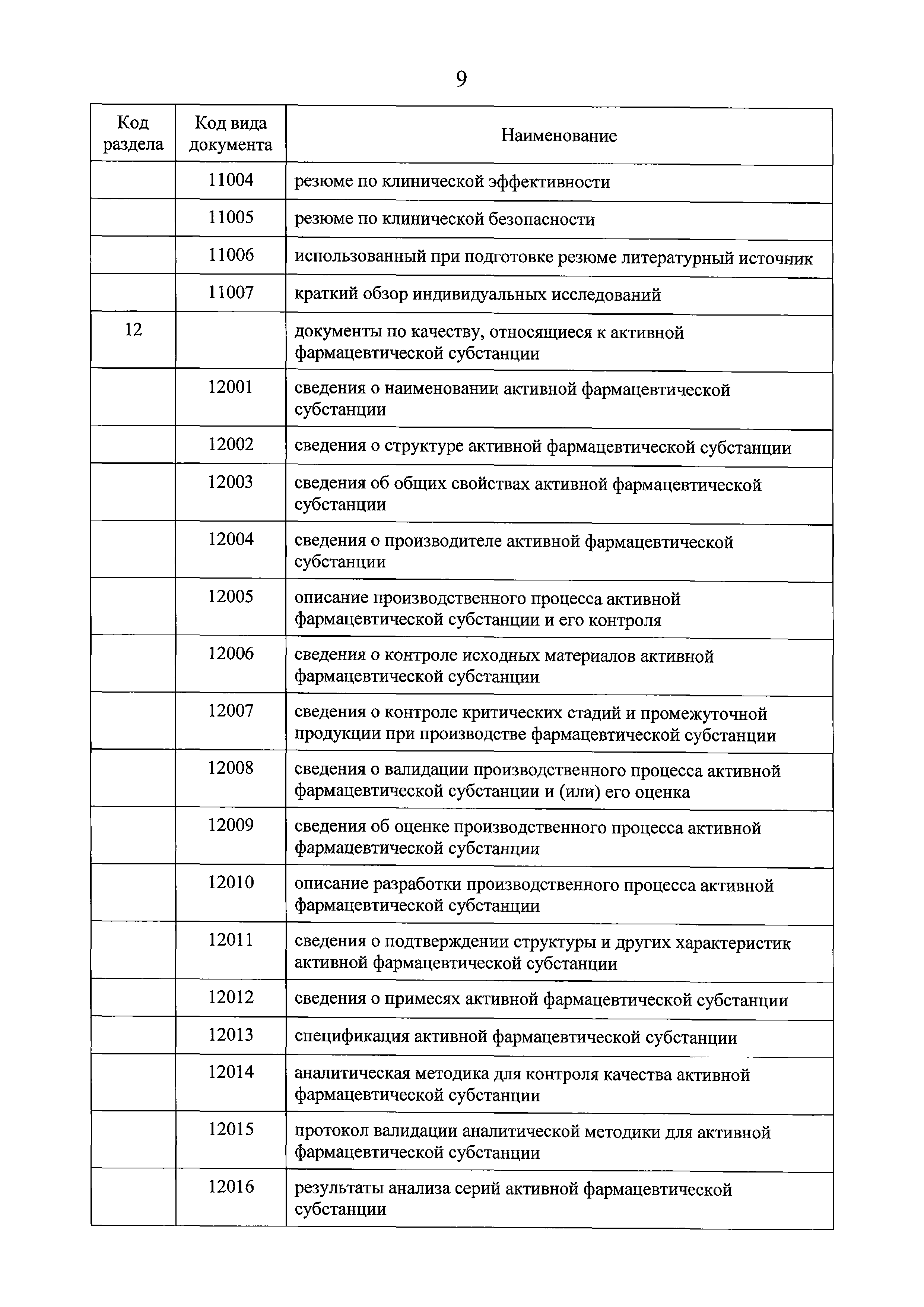 Решение 159