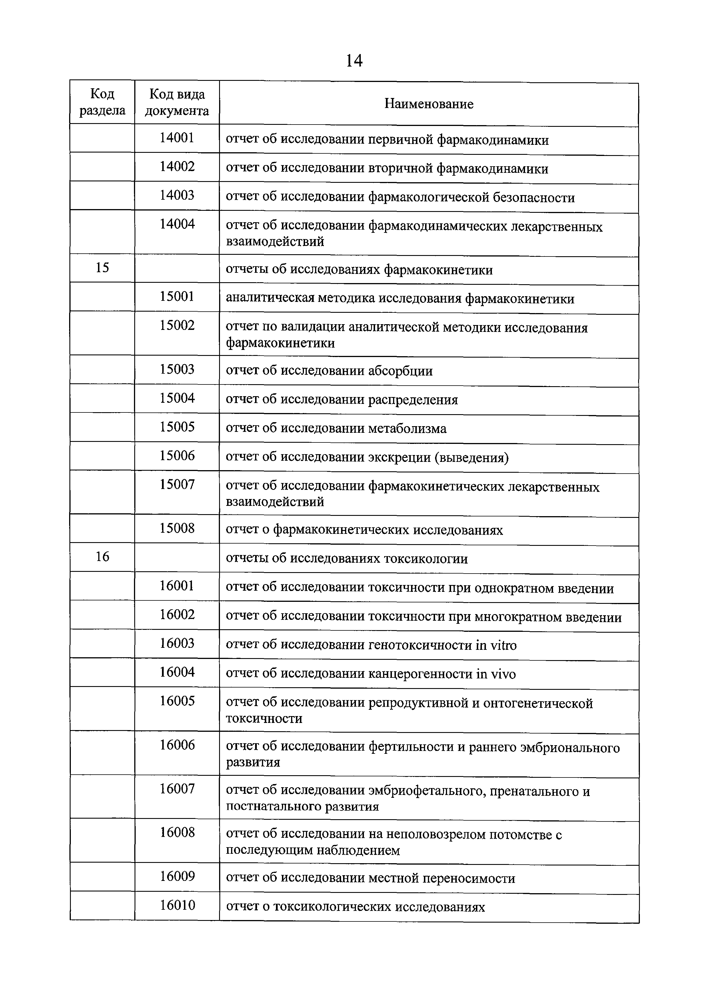 Решение 159