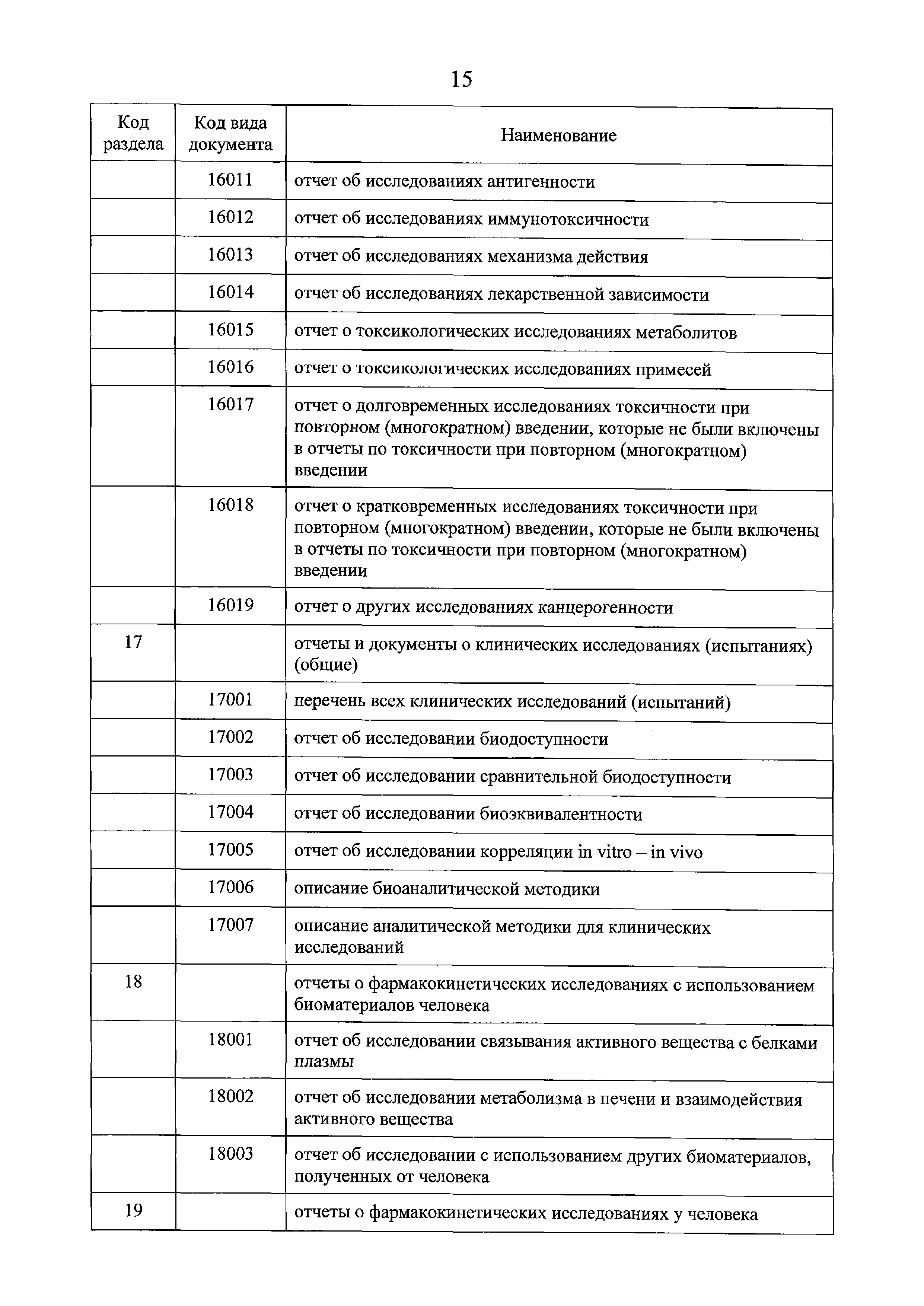 Решение 159