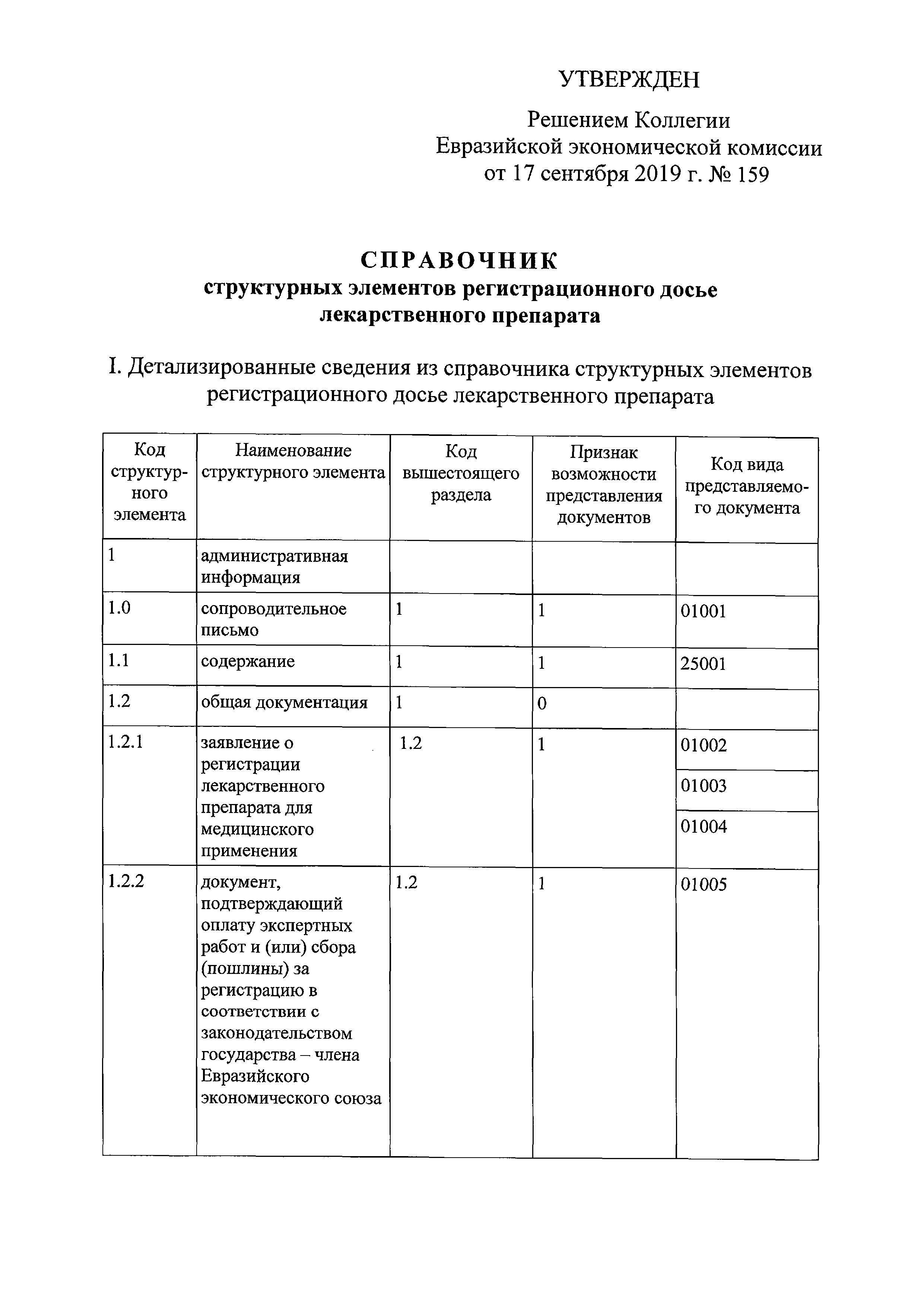 Регистрационное досье на лекарственный препарат образец