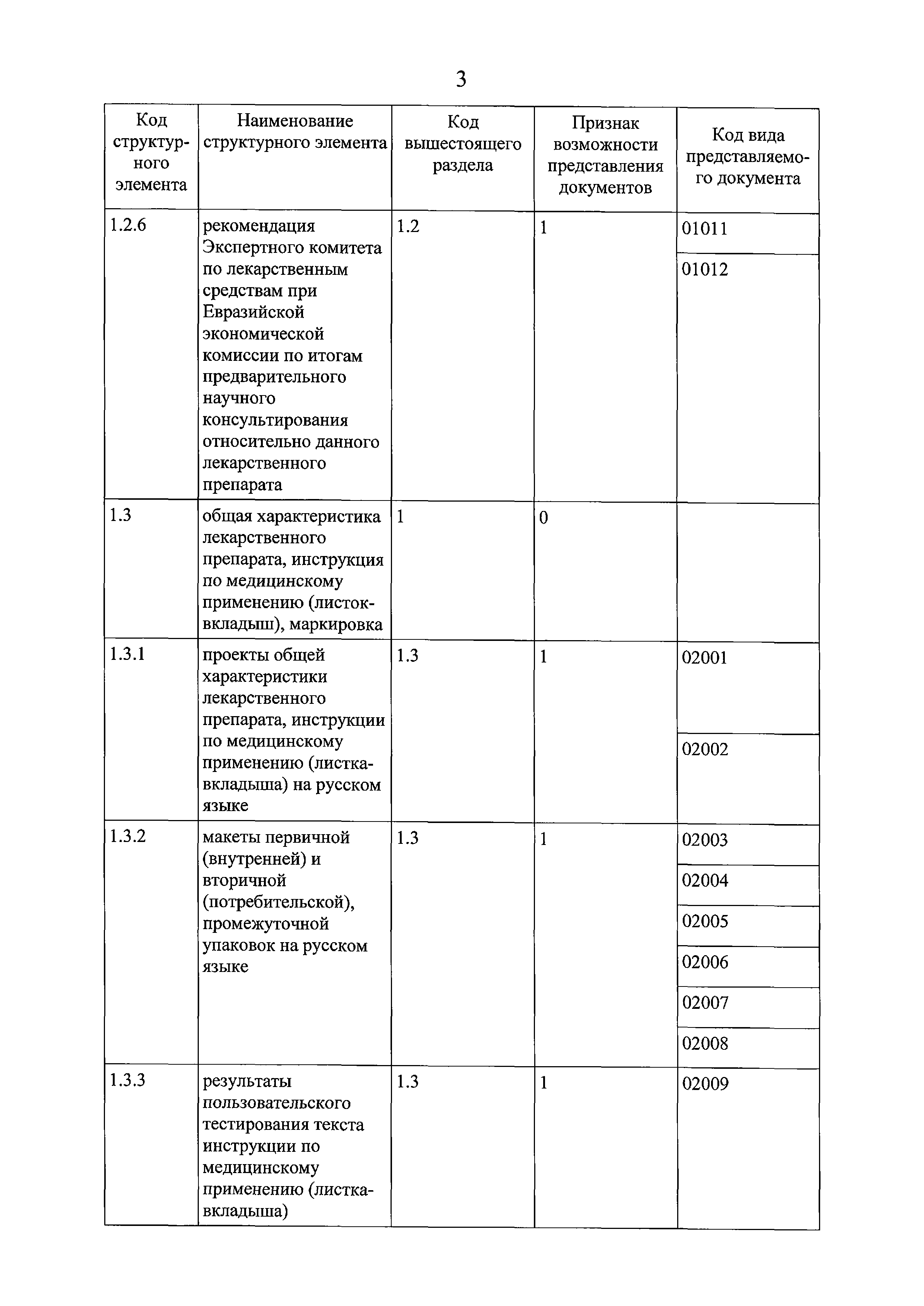 Решение 159