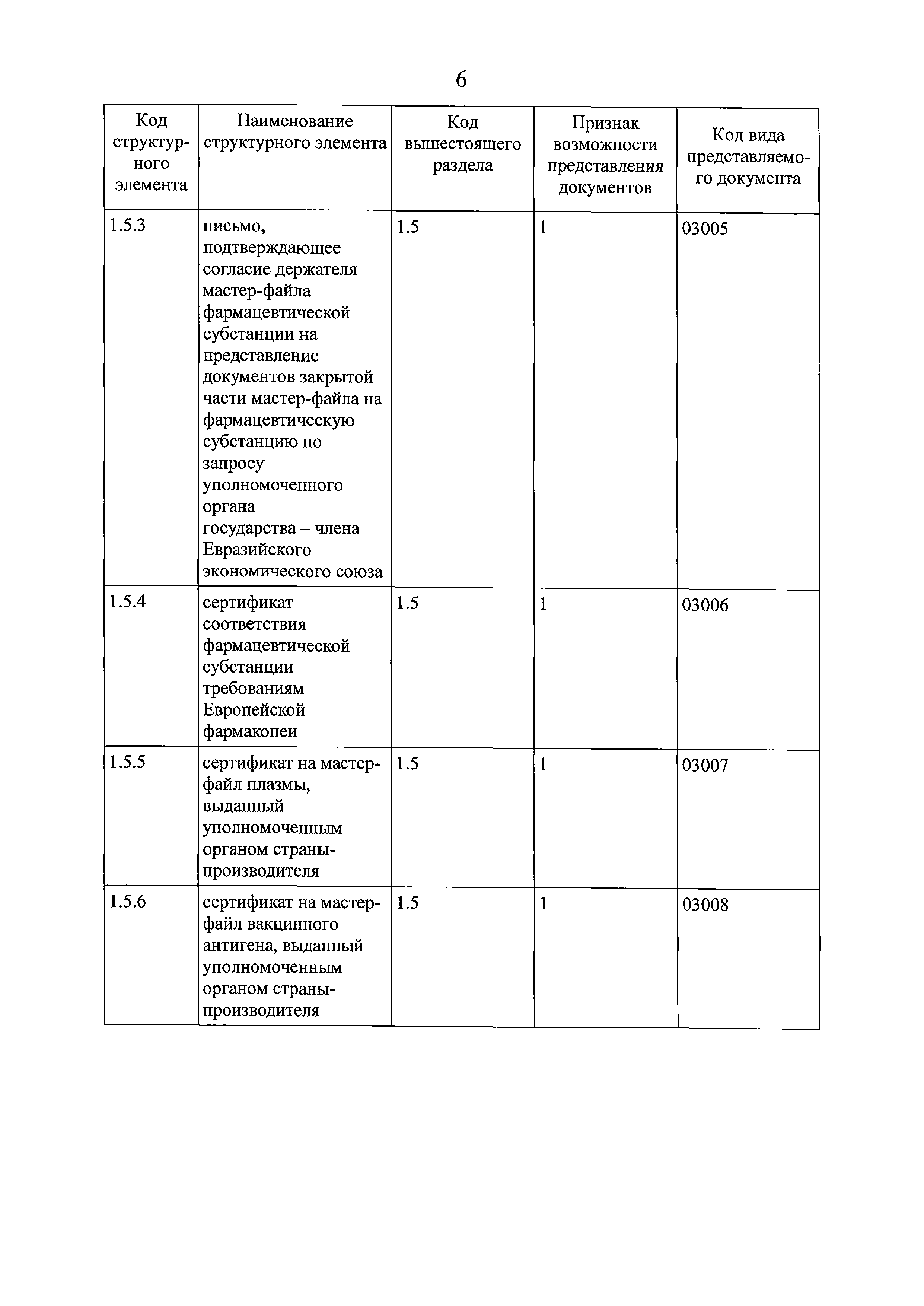 Решение 159