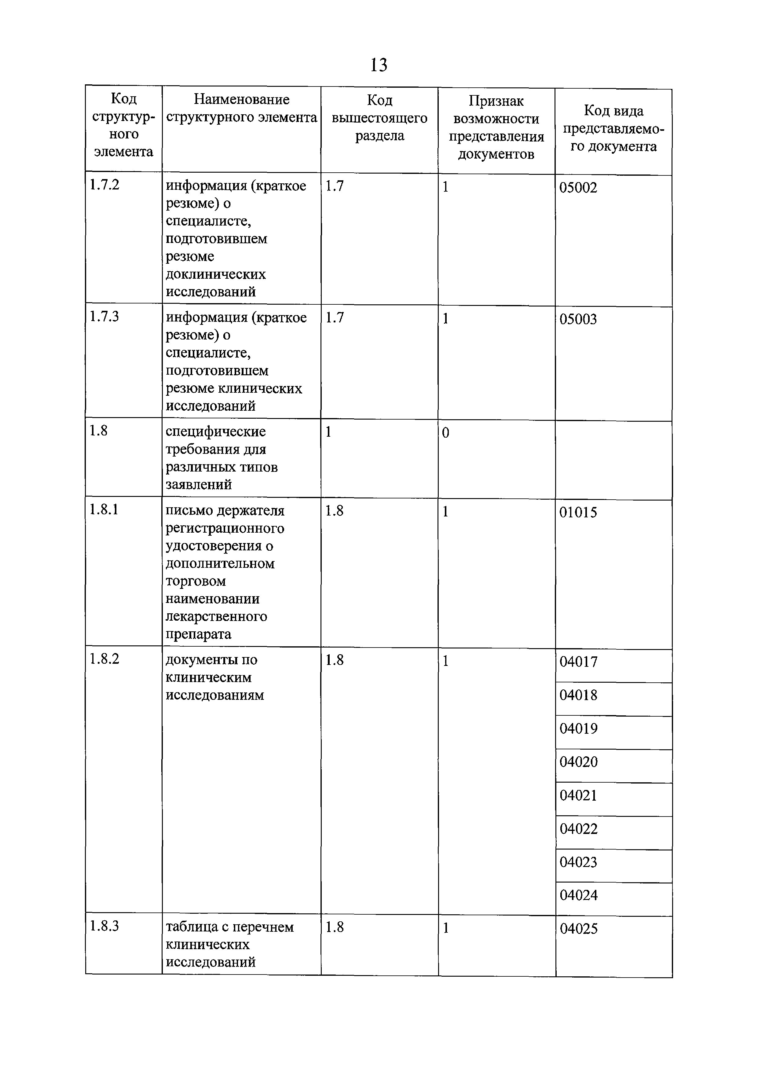 Решение 159