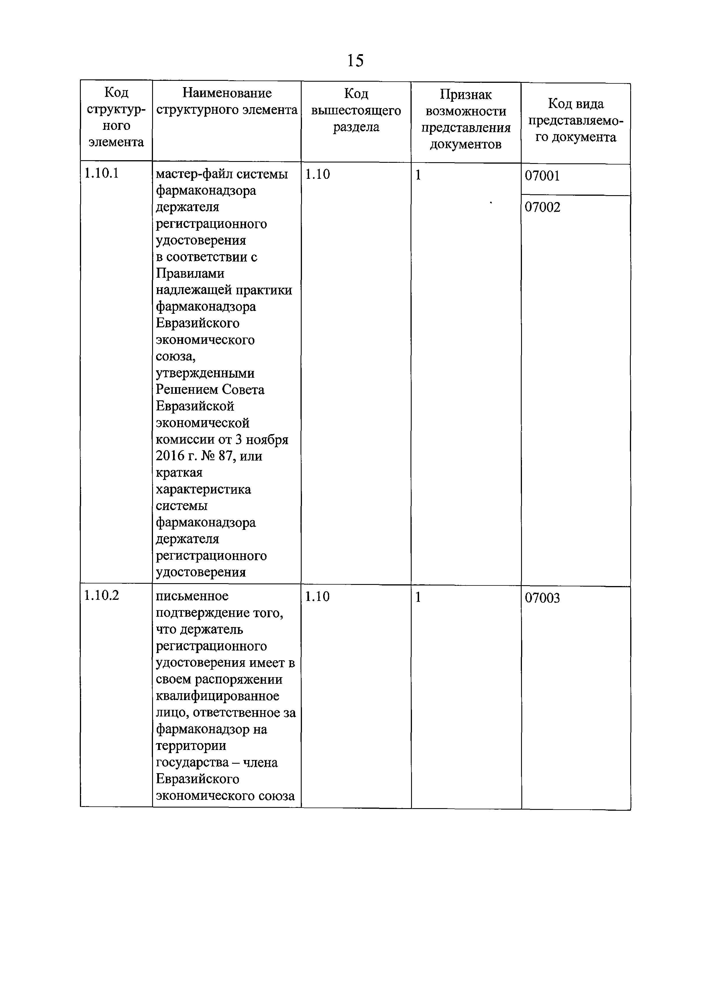 Решение 159