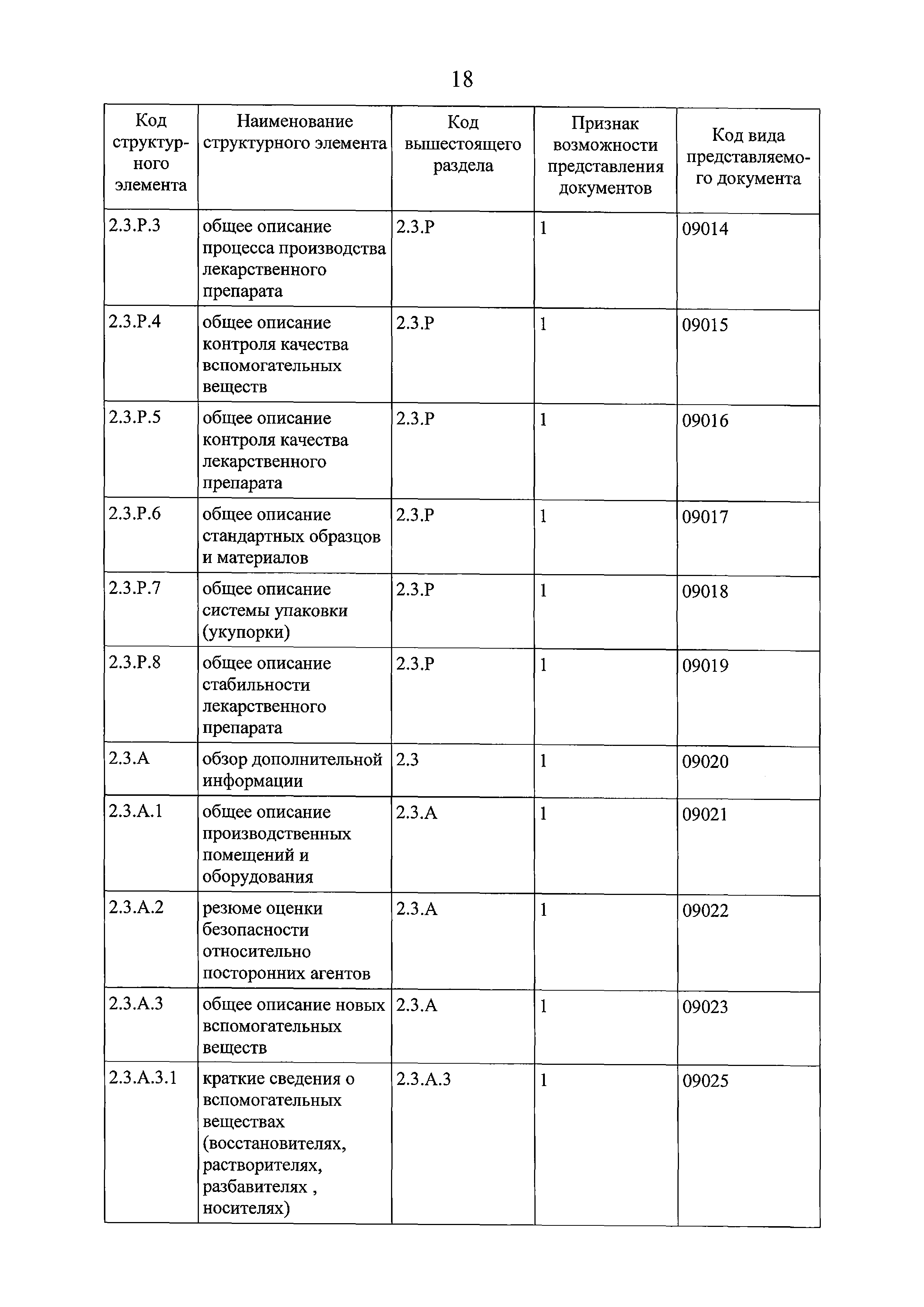 Решение 159