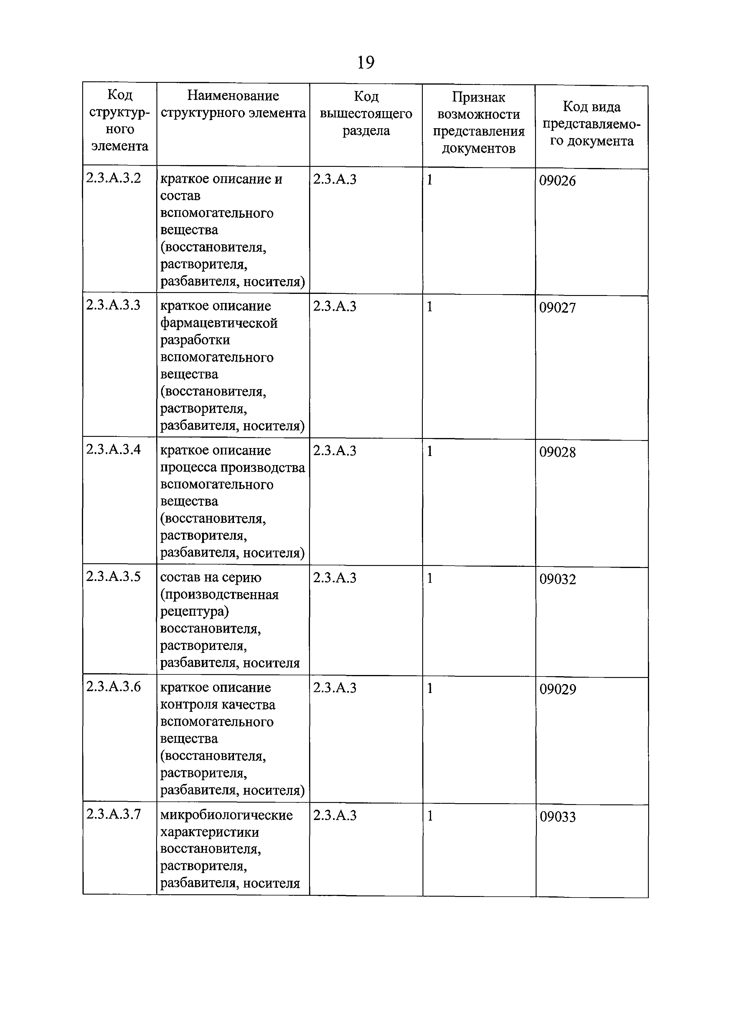 Решение 159