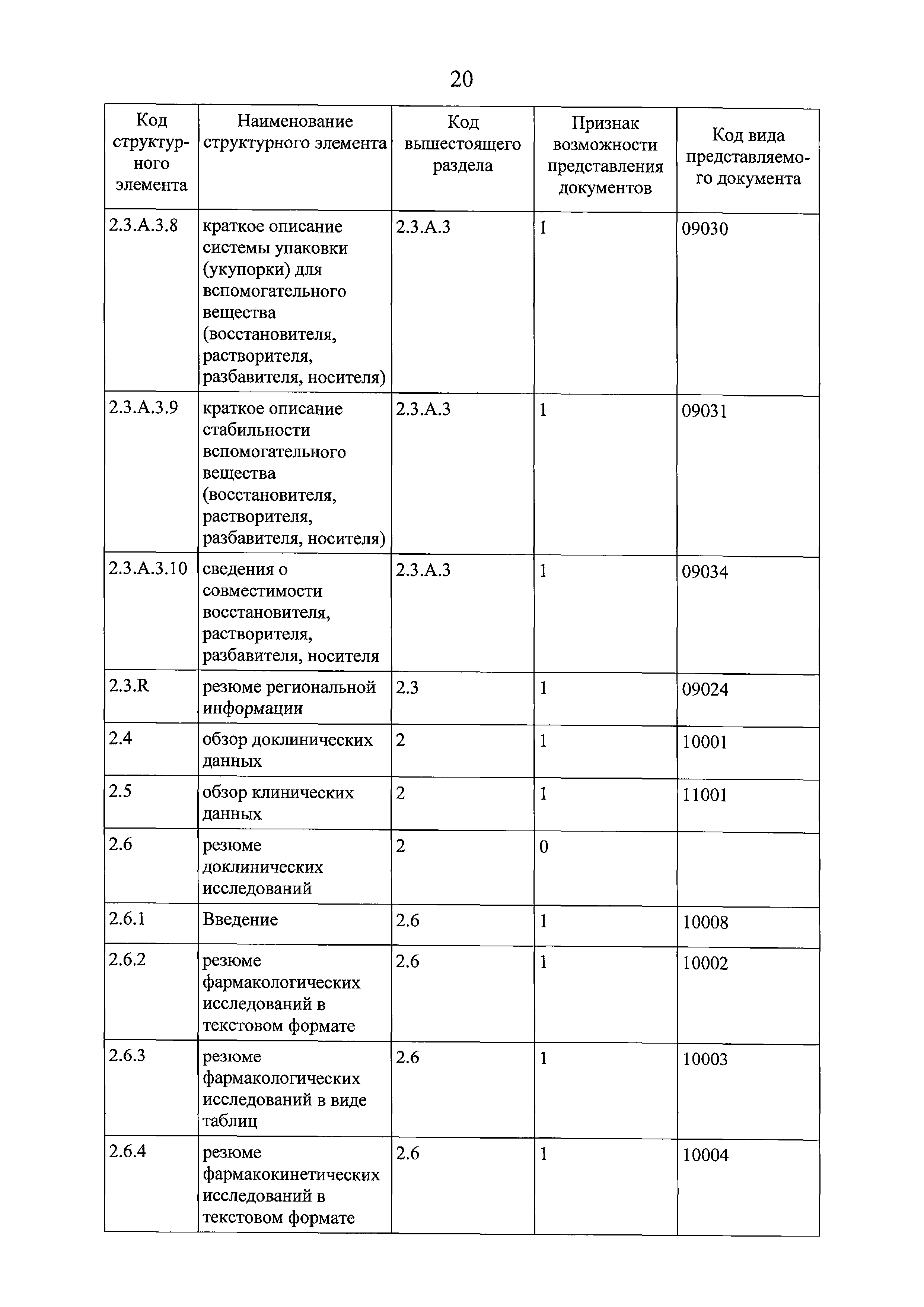 Решение 159