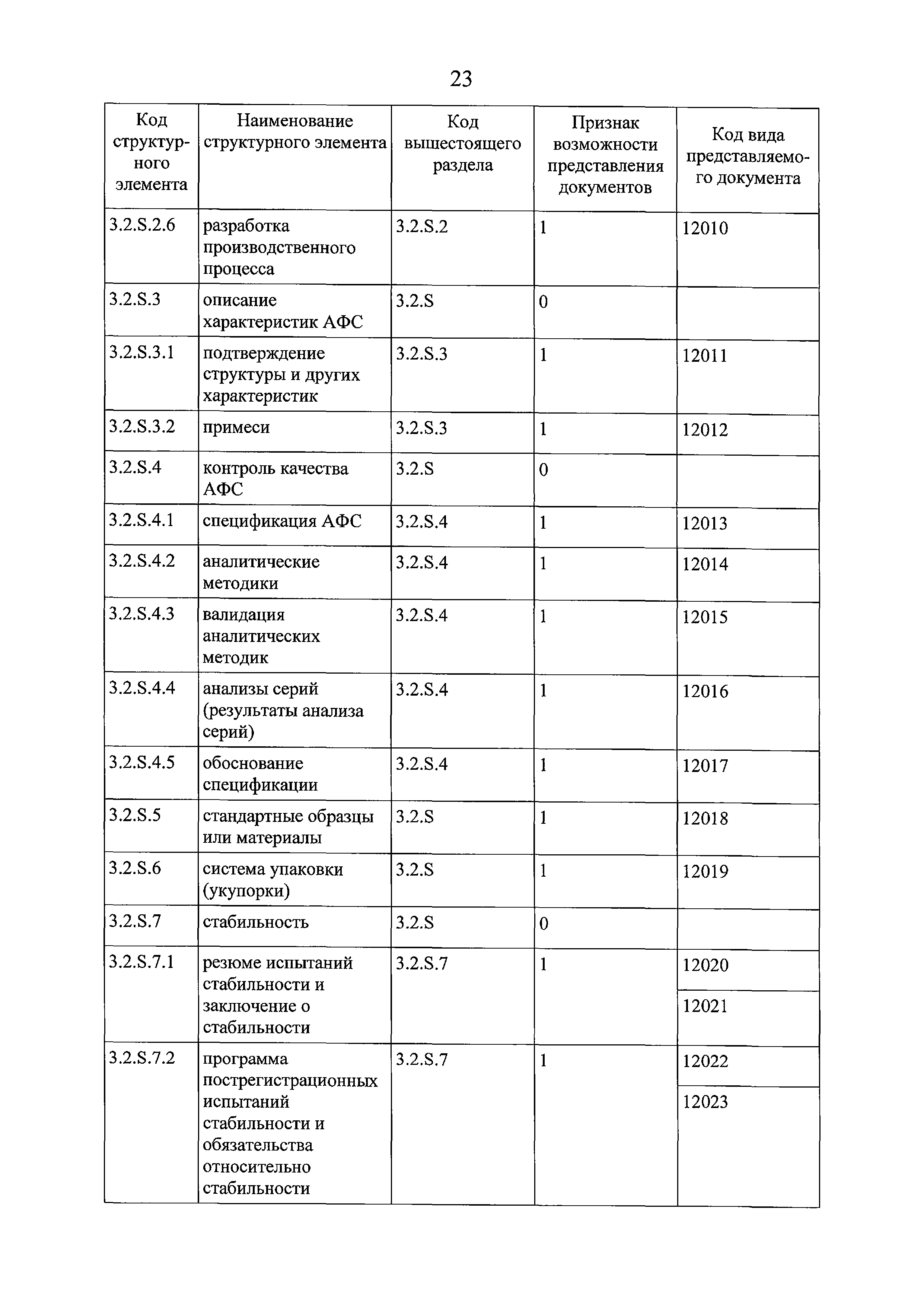 Решение 159