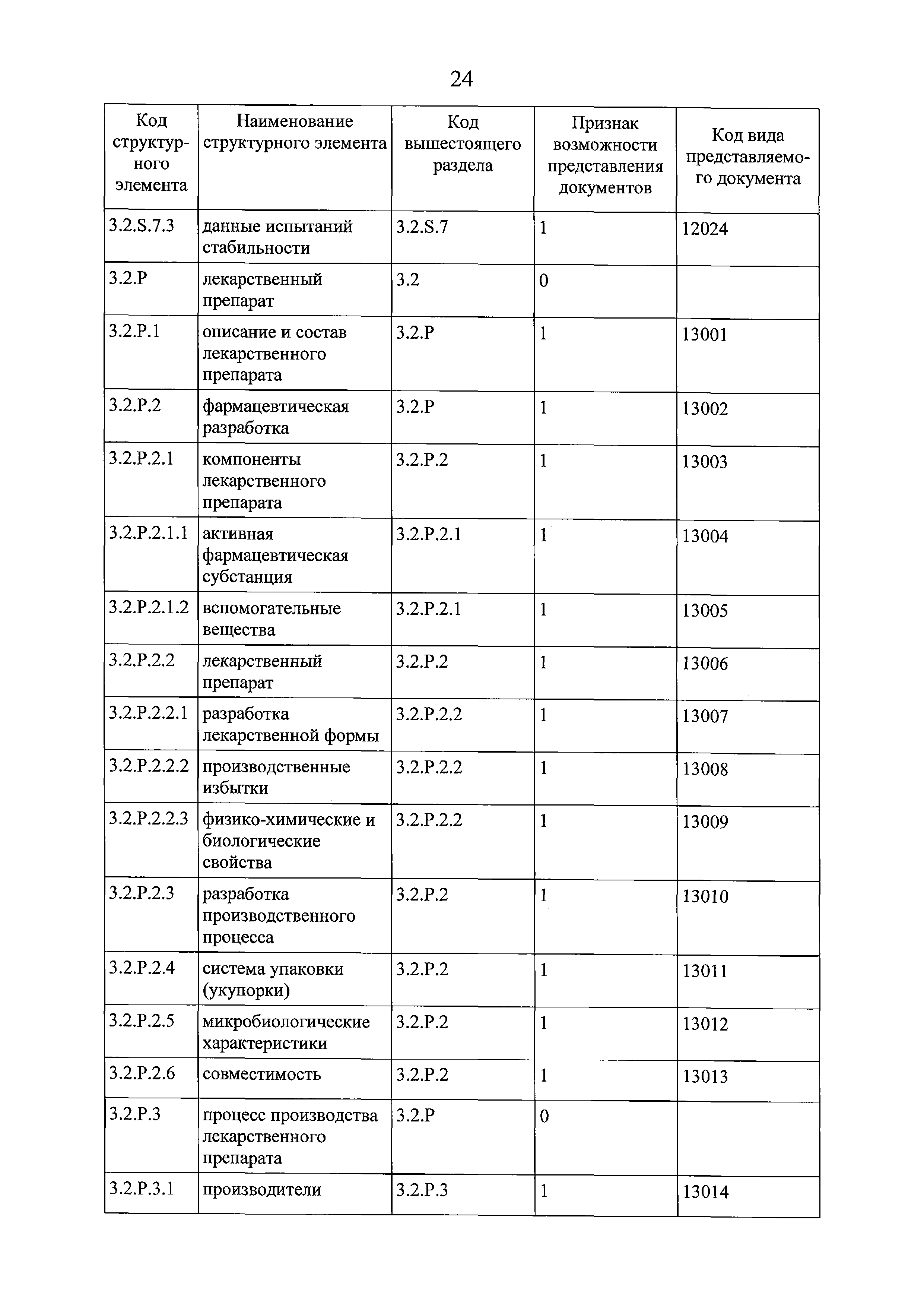 Решение 159