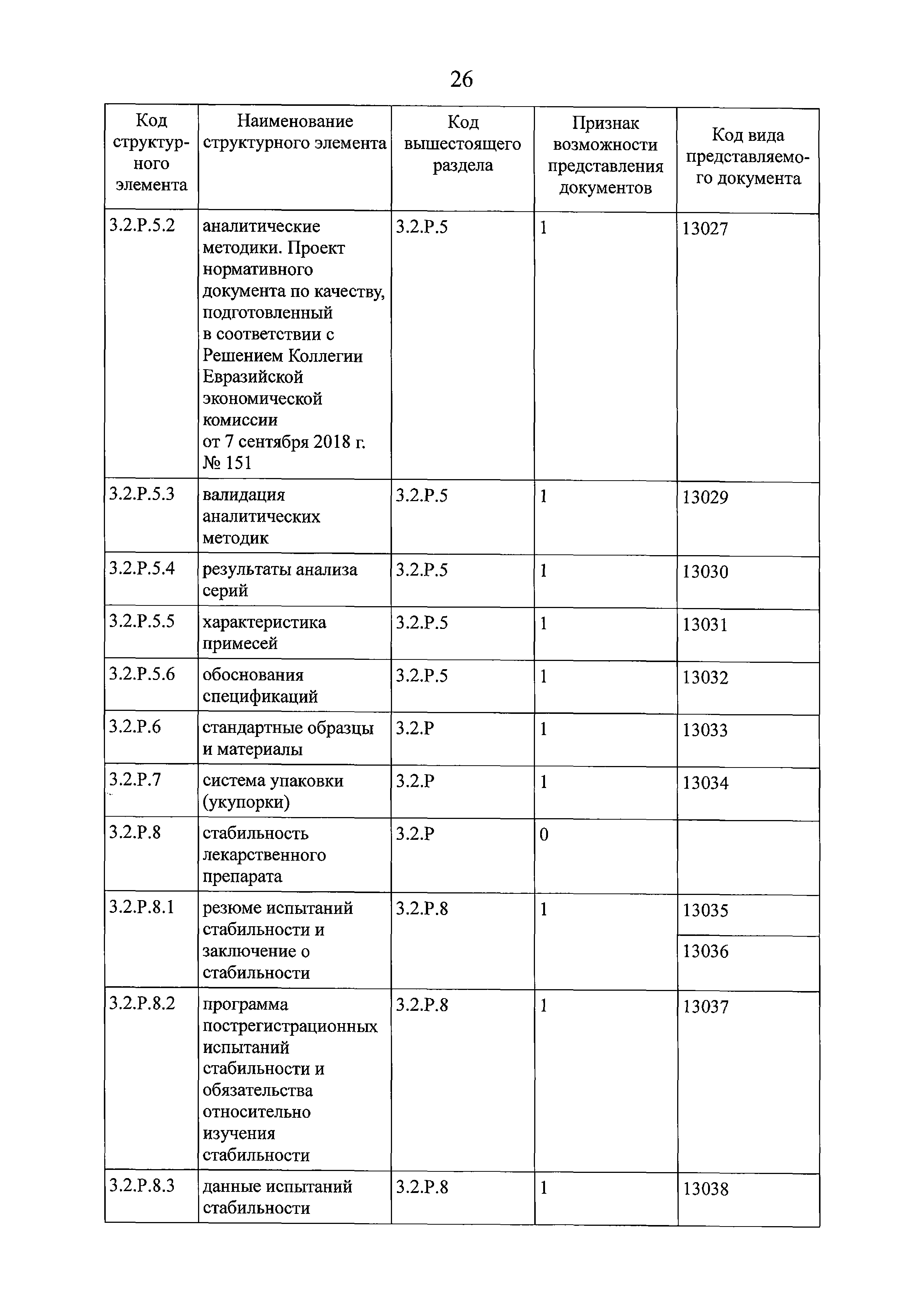 Решение 159