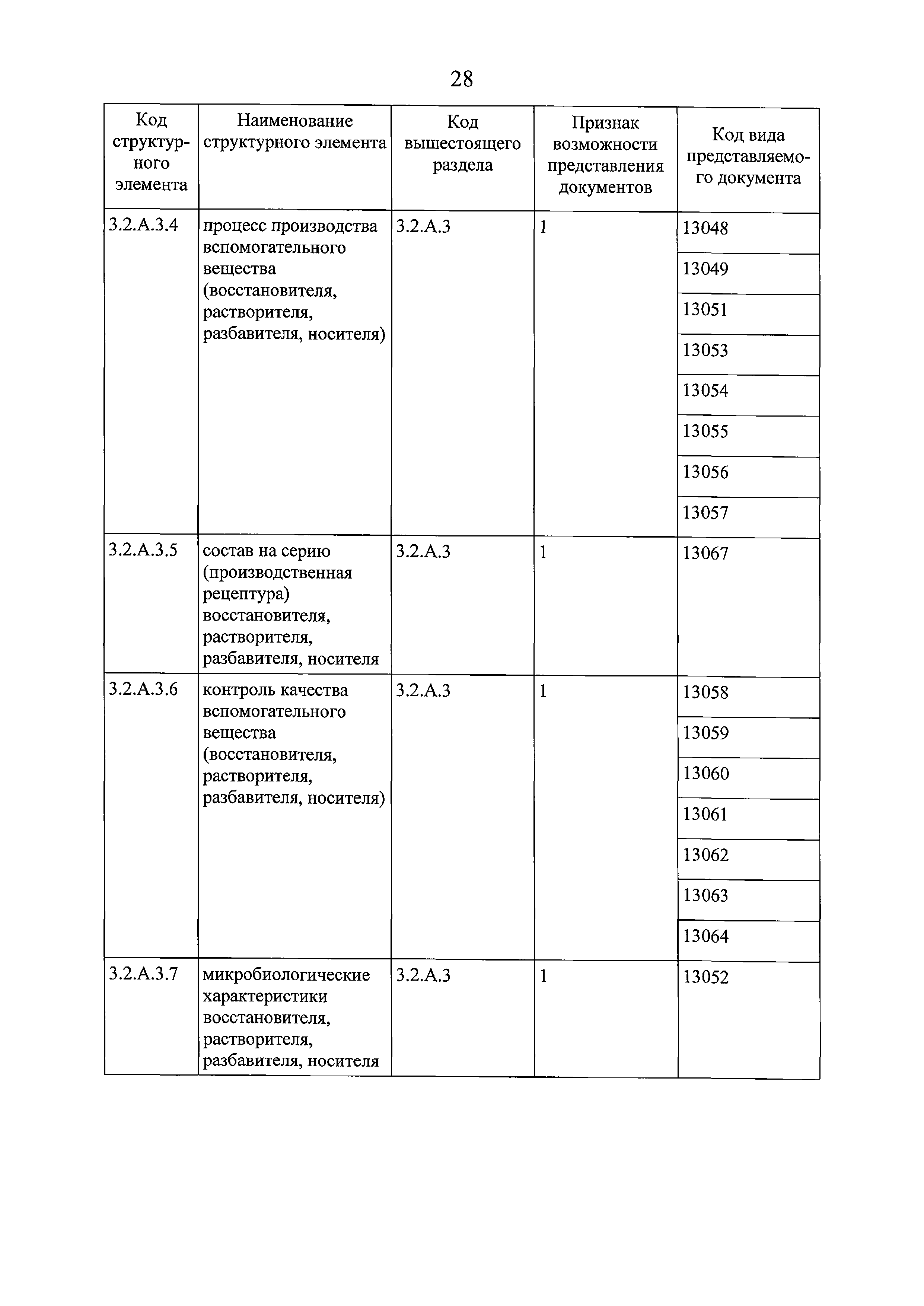 Решение 159