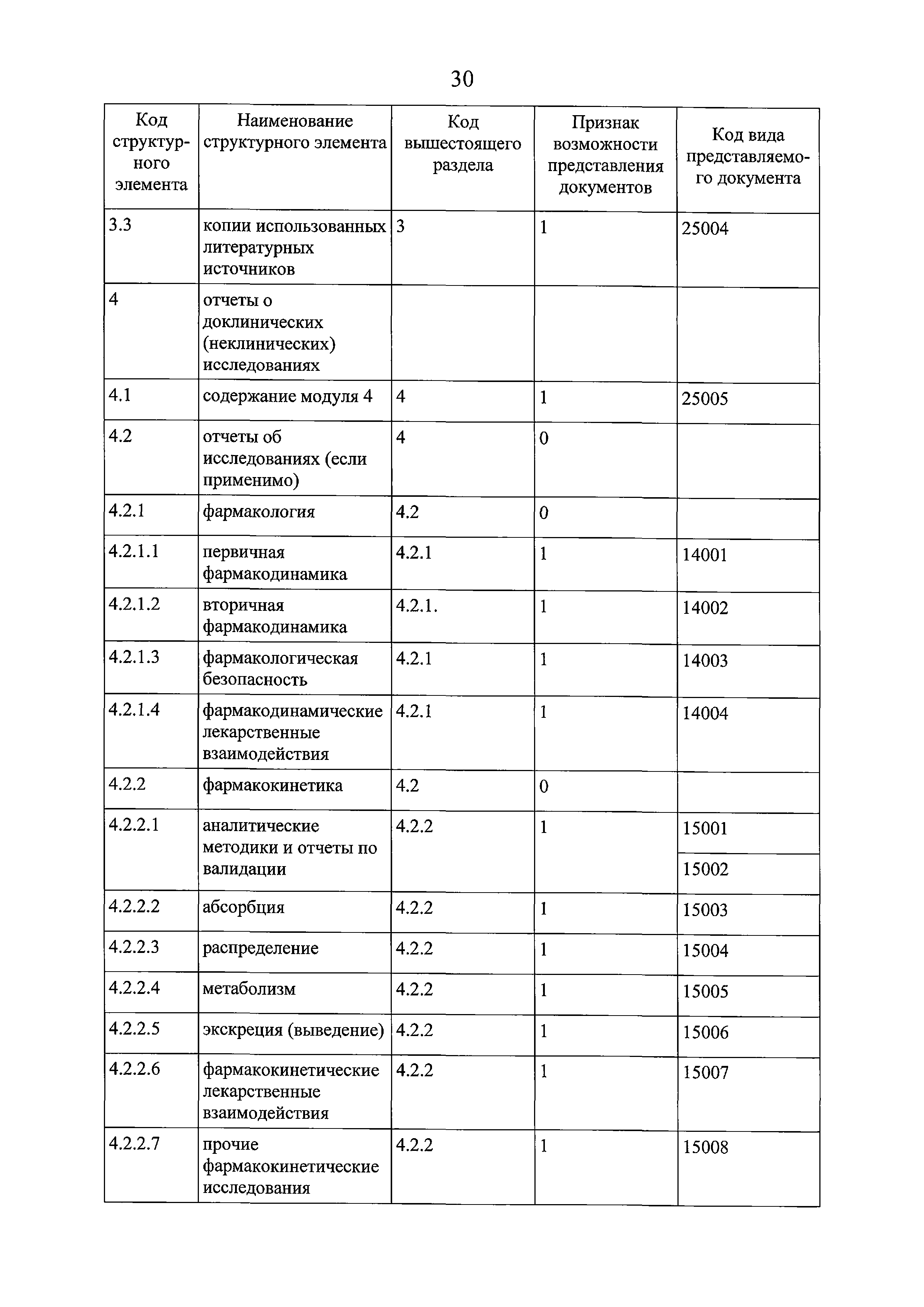 Решение 159