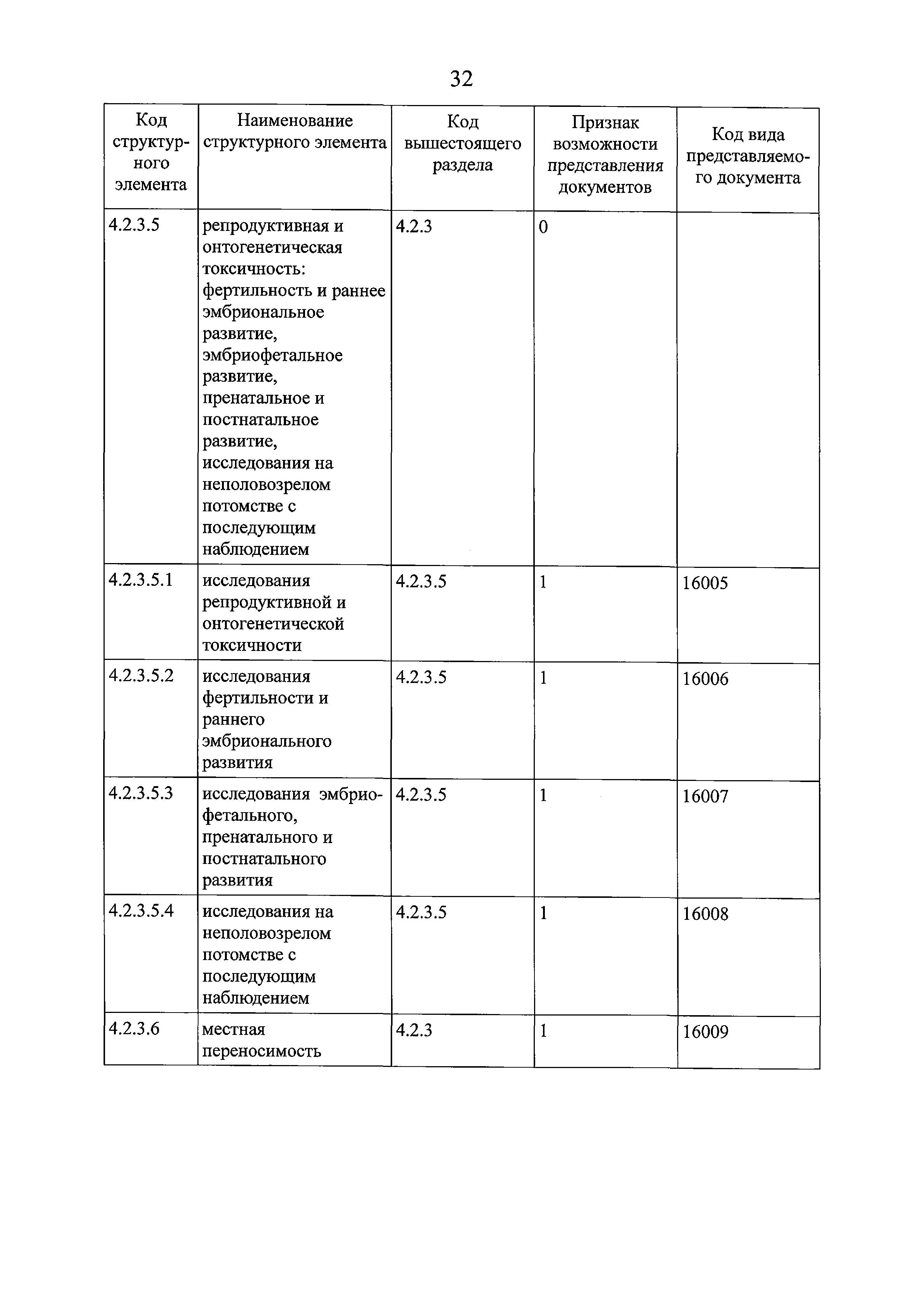 Решение 159