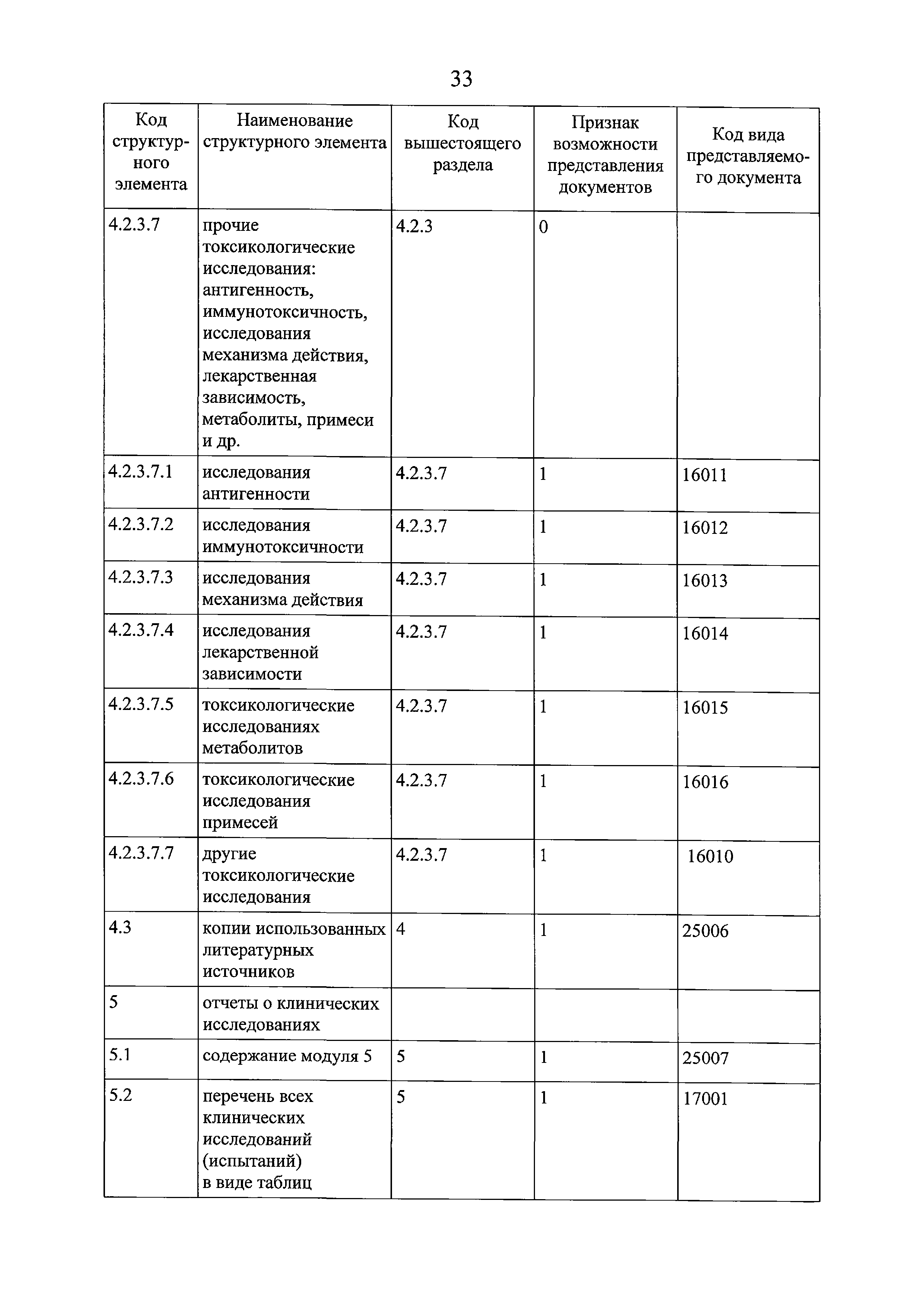 Решение 159