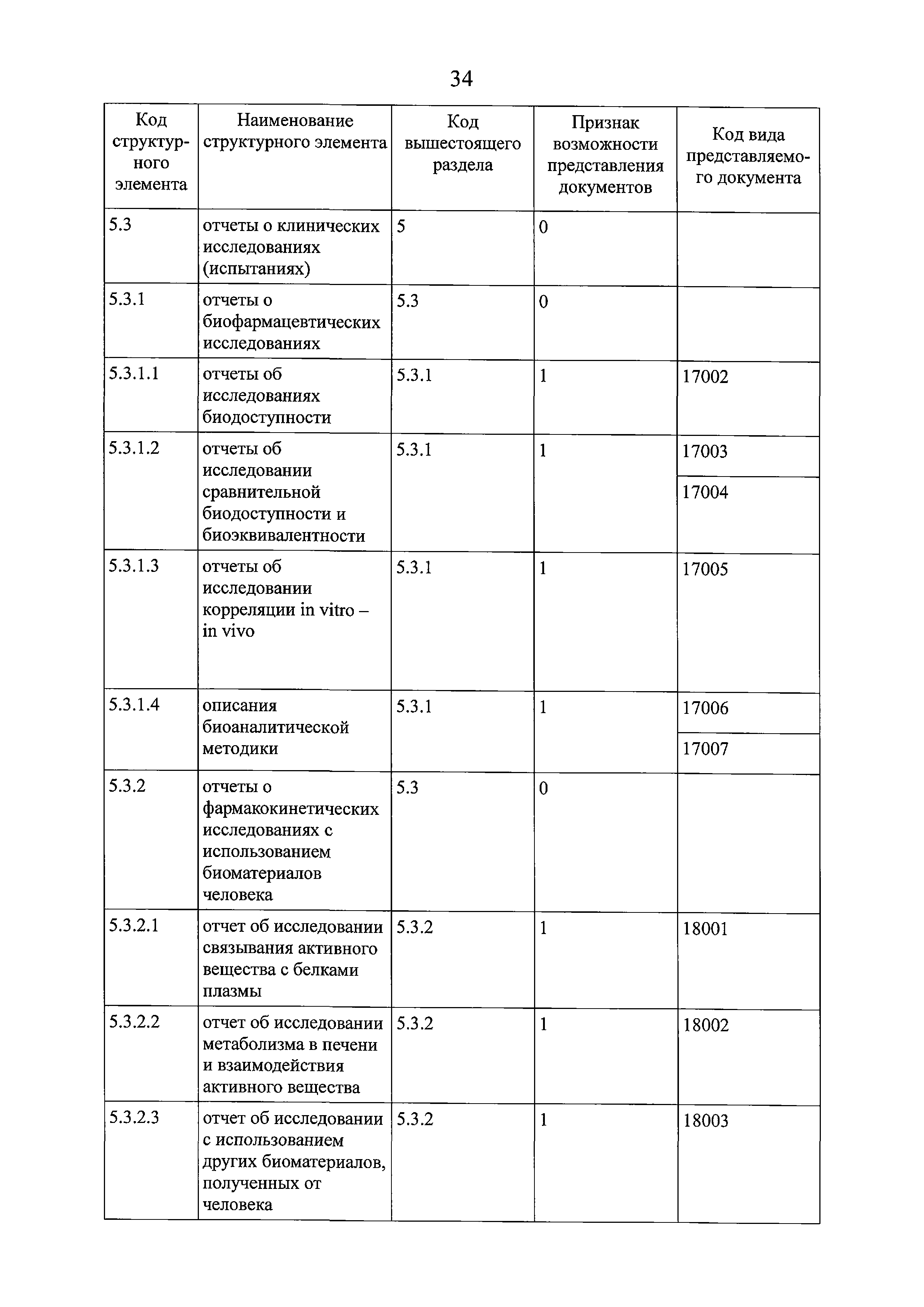 Решение 159