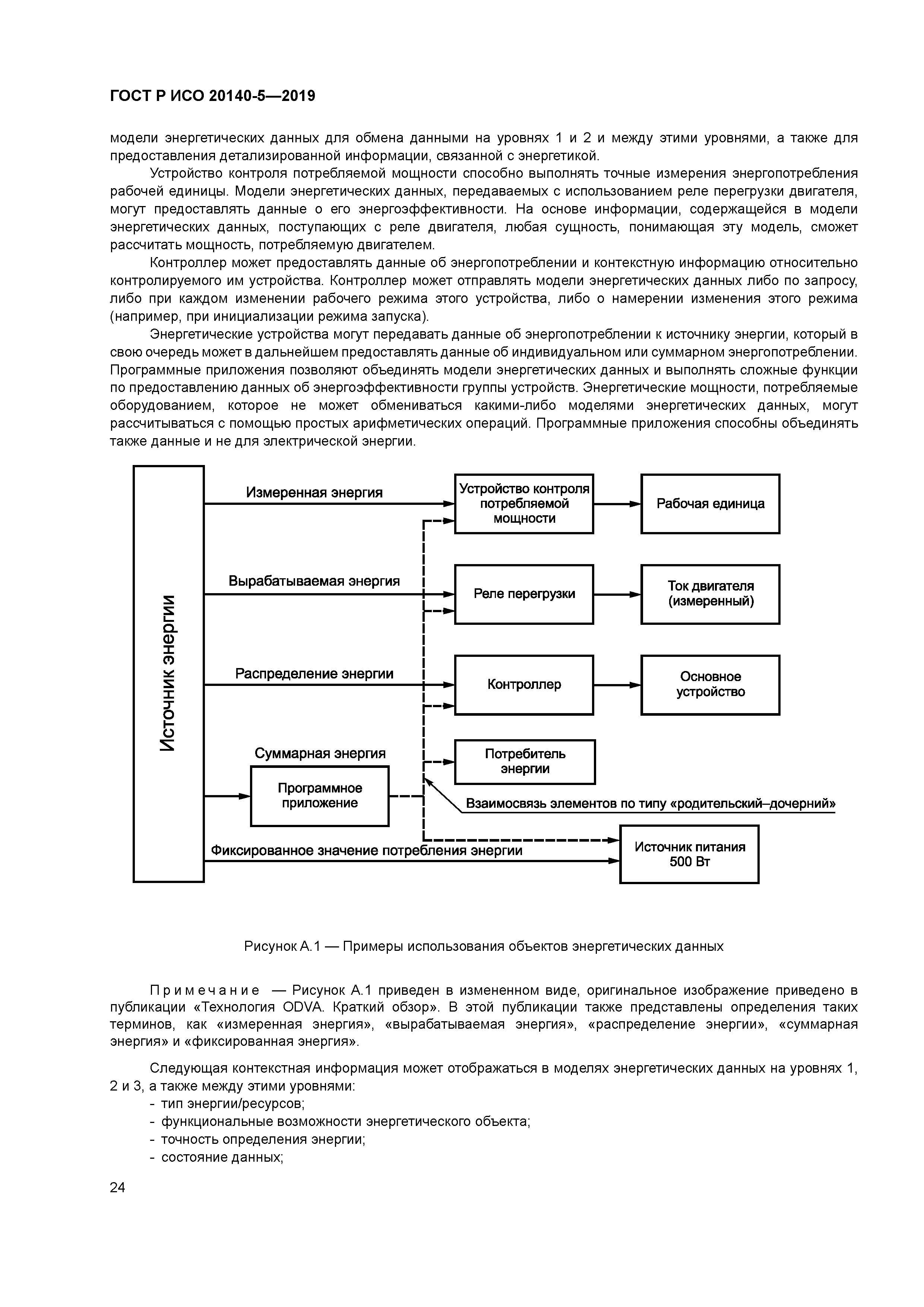 ГОСТ Р ИСО 20140-5-2019