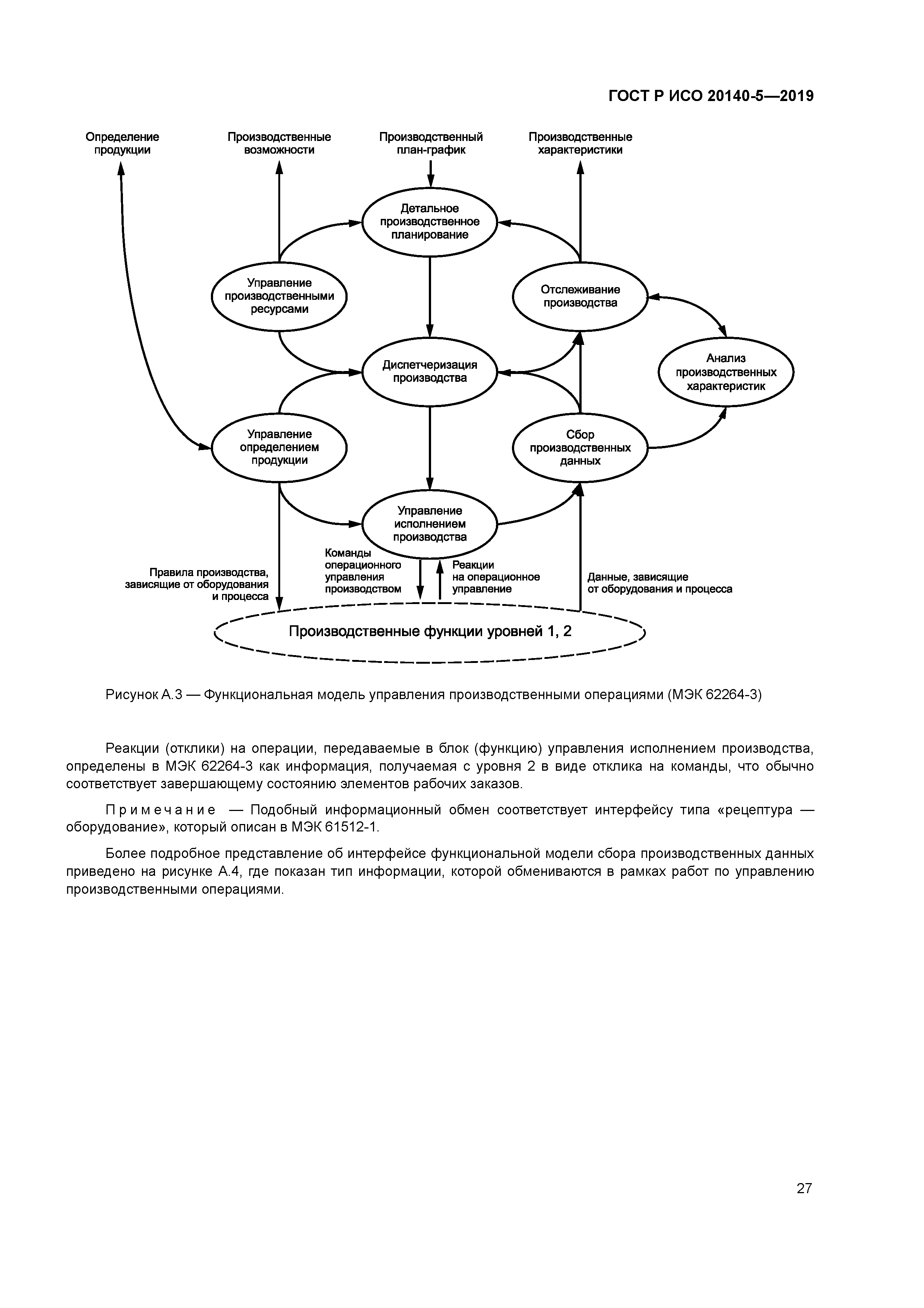 ГОСТ Р ИСО 20140-5-2019