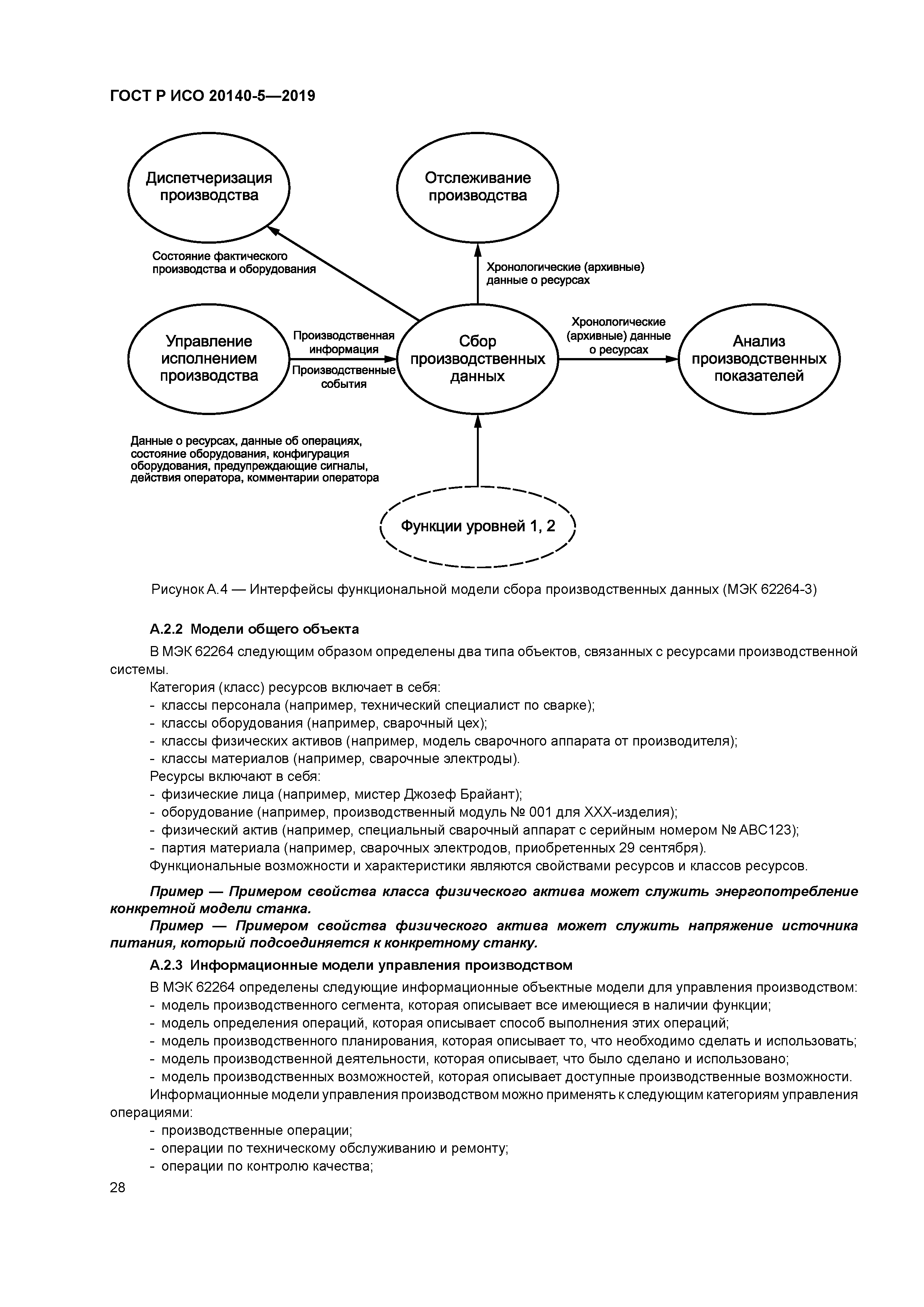 ГОСТ Р ИСО 20140-5-2019