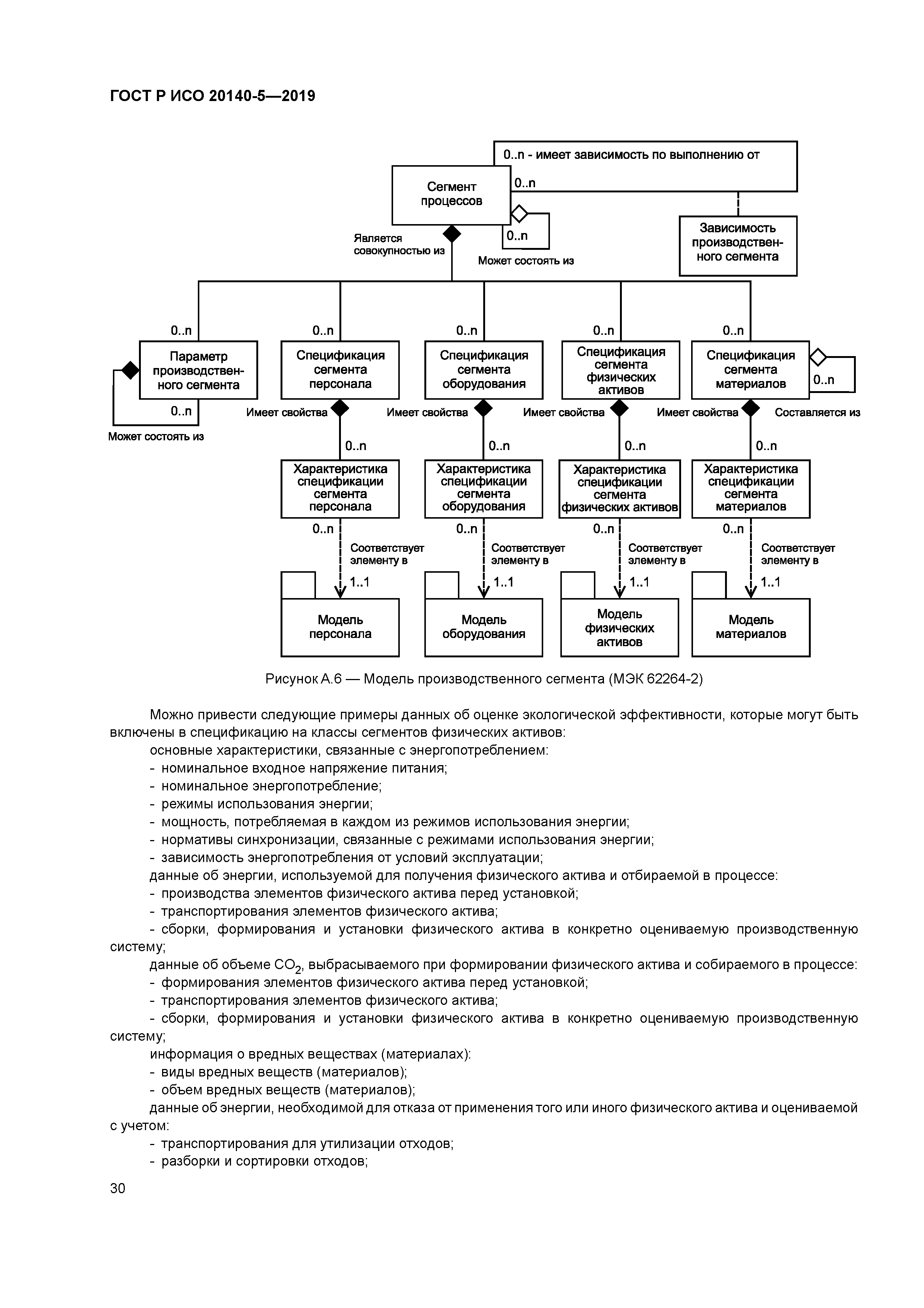 ГОСТ Р ИСО 20140-5-2019