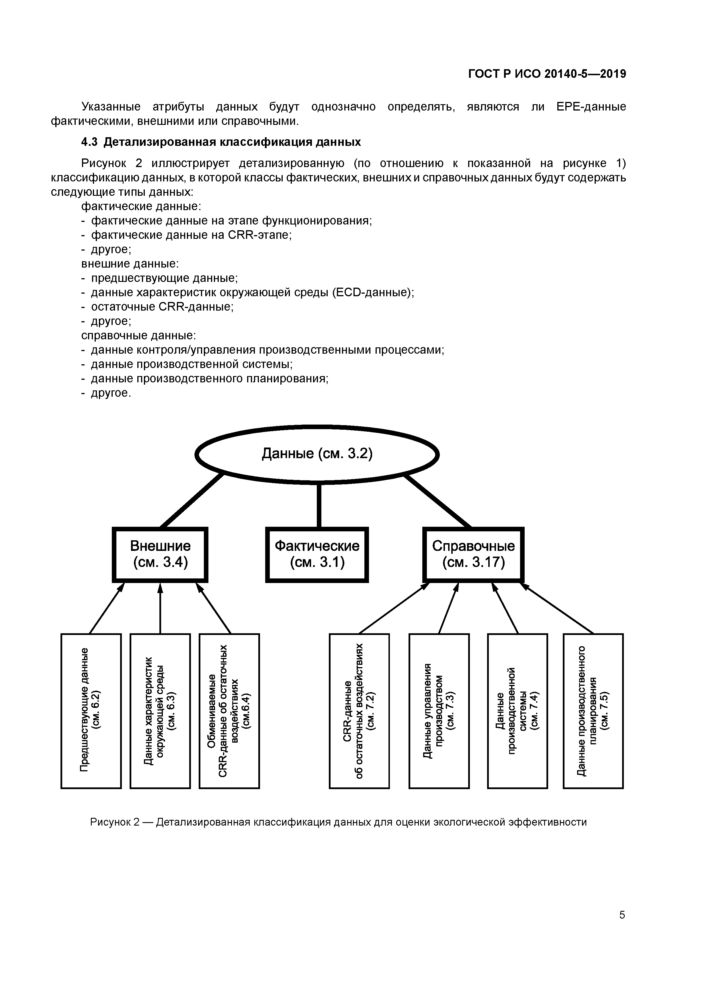 ГОСТ Р ИСО 20140-5-2019