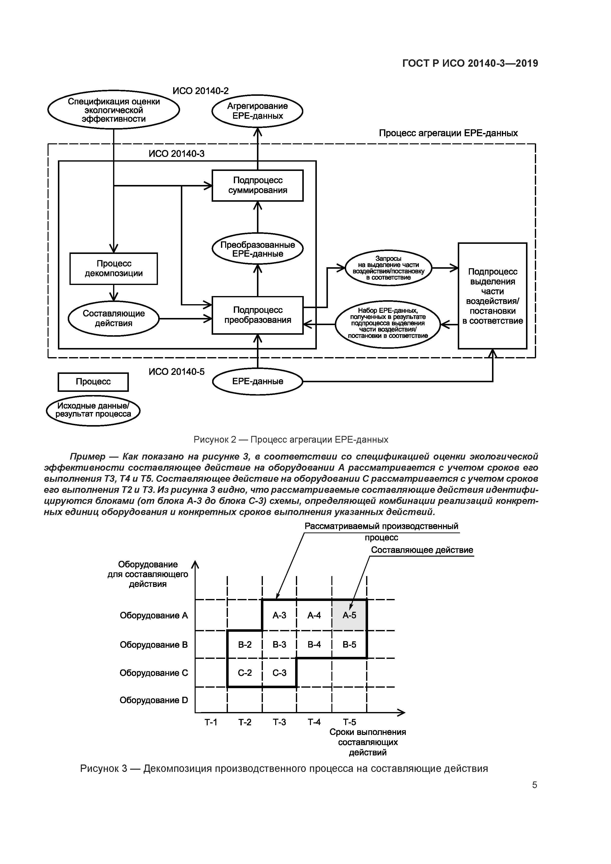 ГОСТ Р ИСО 20140-3-2019