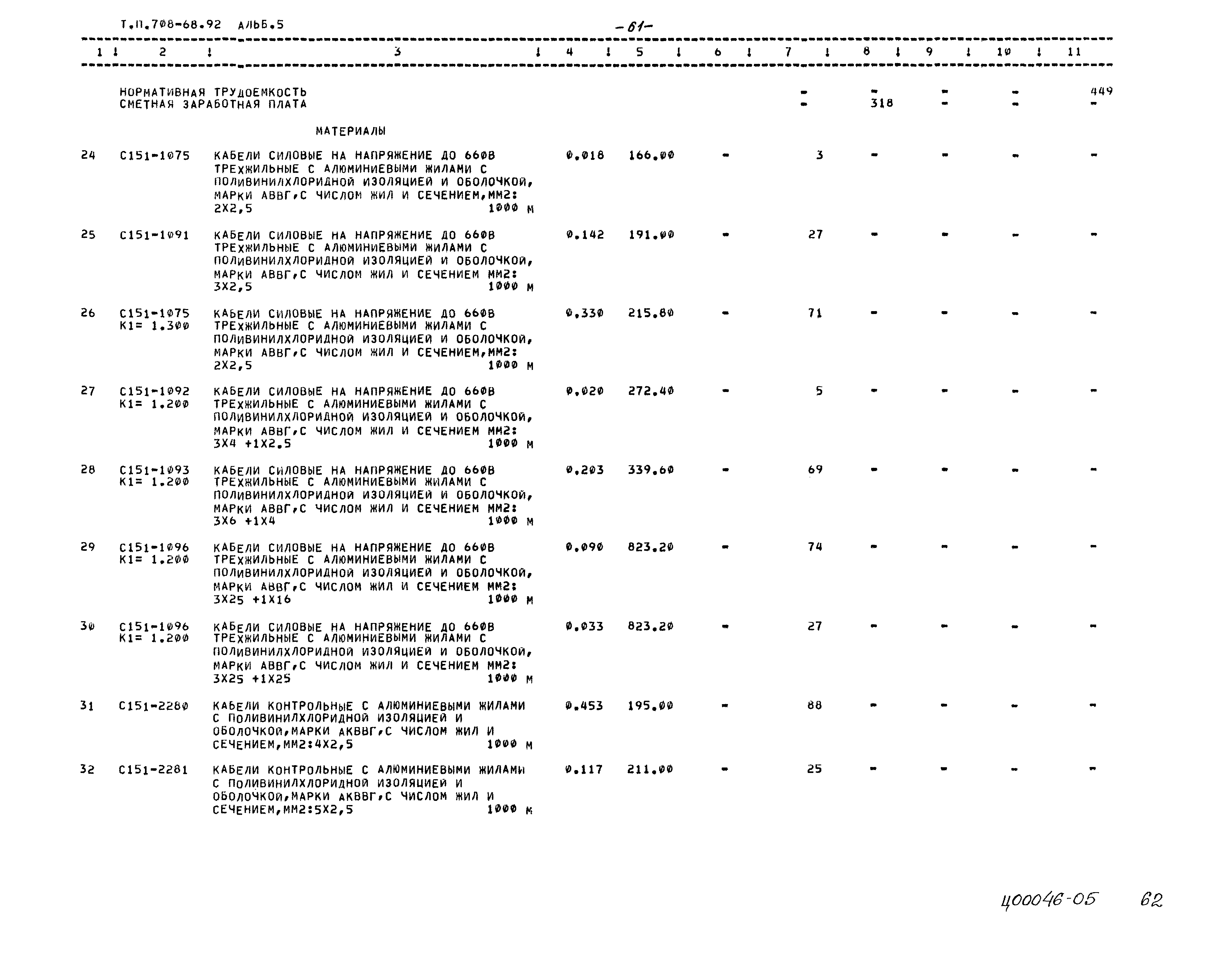 Типовой проект 708-68.92