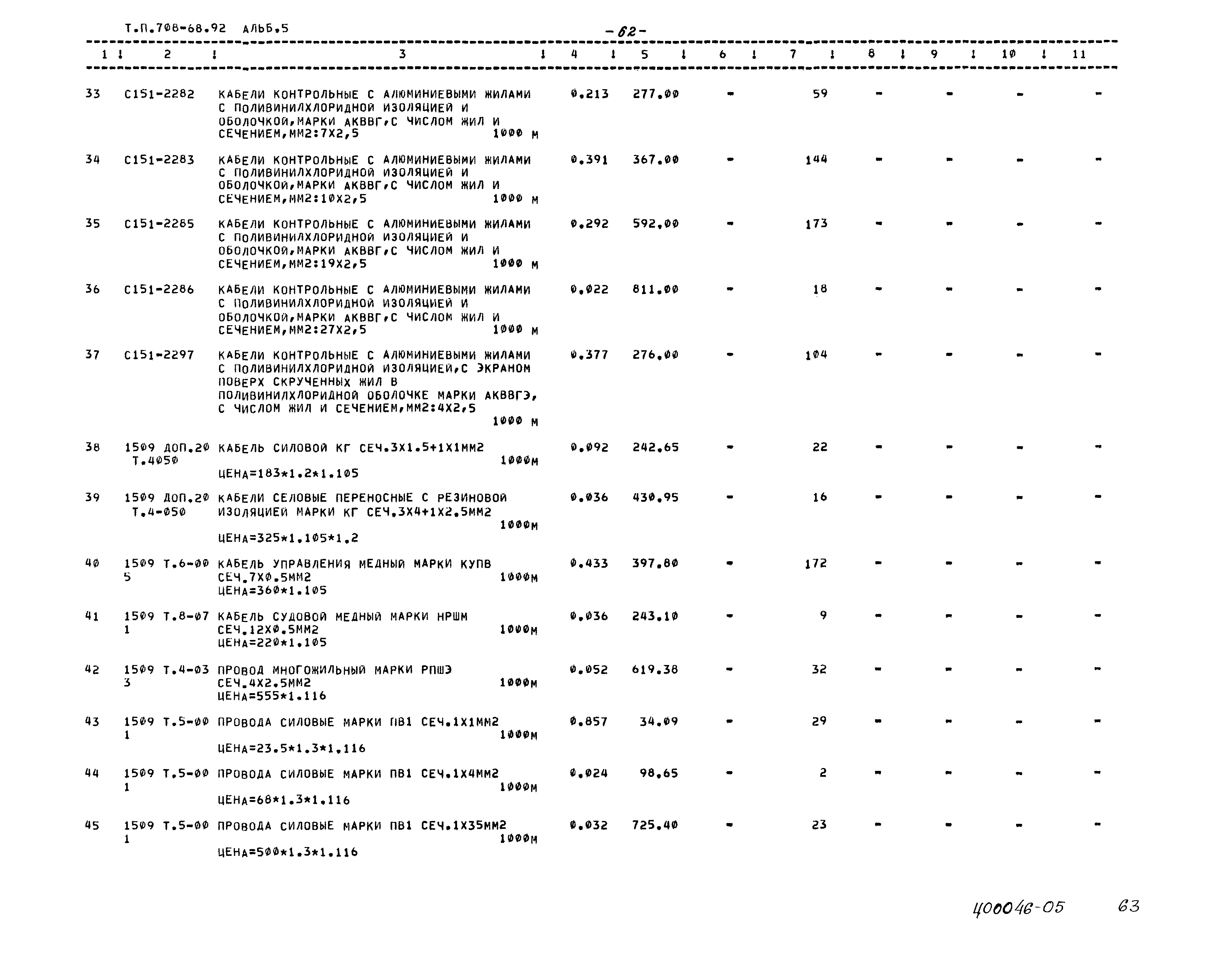 Типовой проект 708-68.92