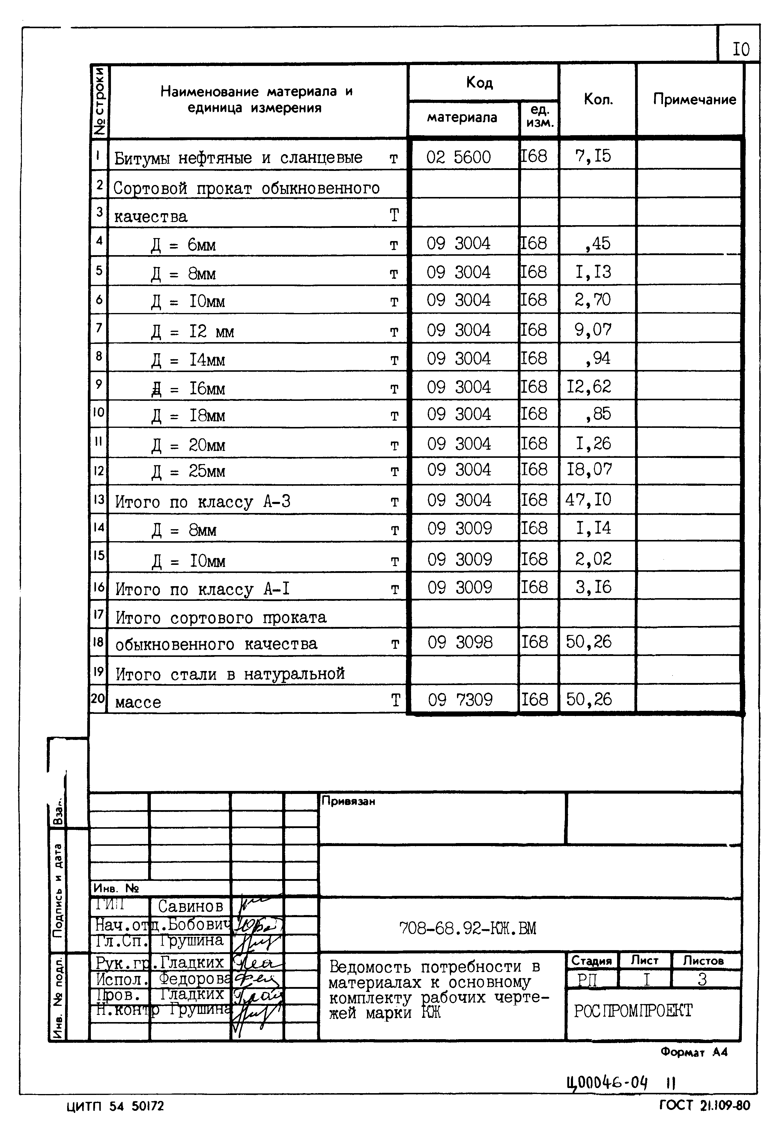 Типовой проект 708-68.92