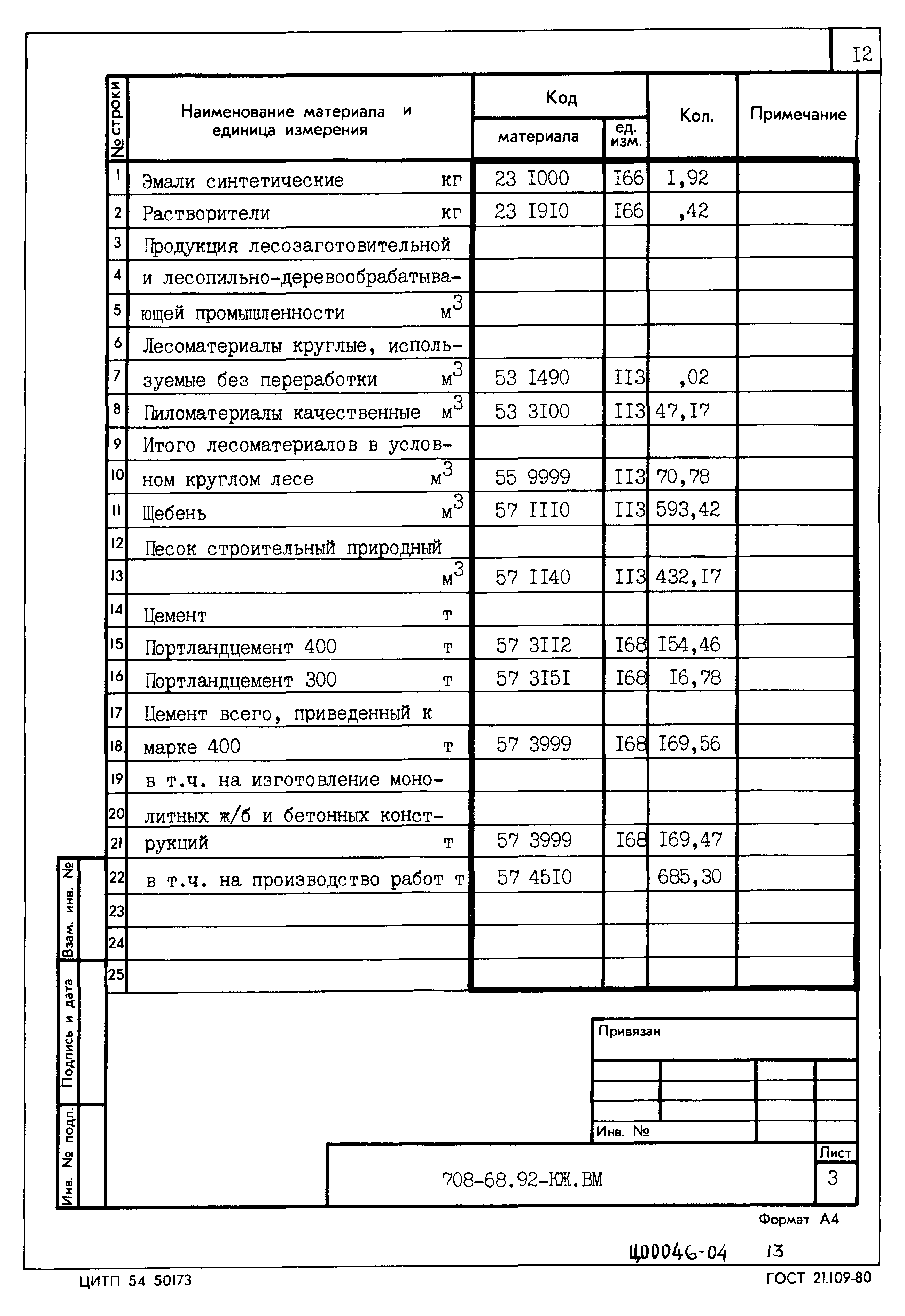 Типовой проект 708-68.92