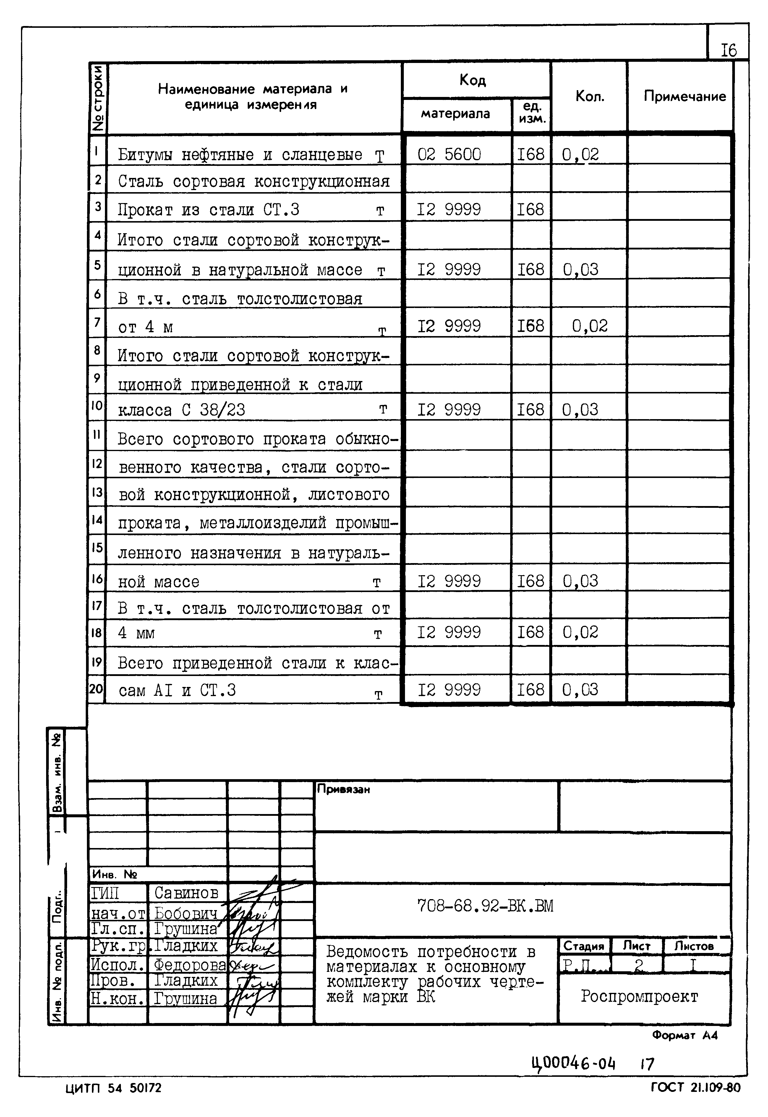 Типовой проект 708-68.92
