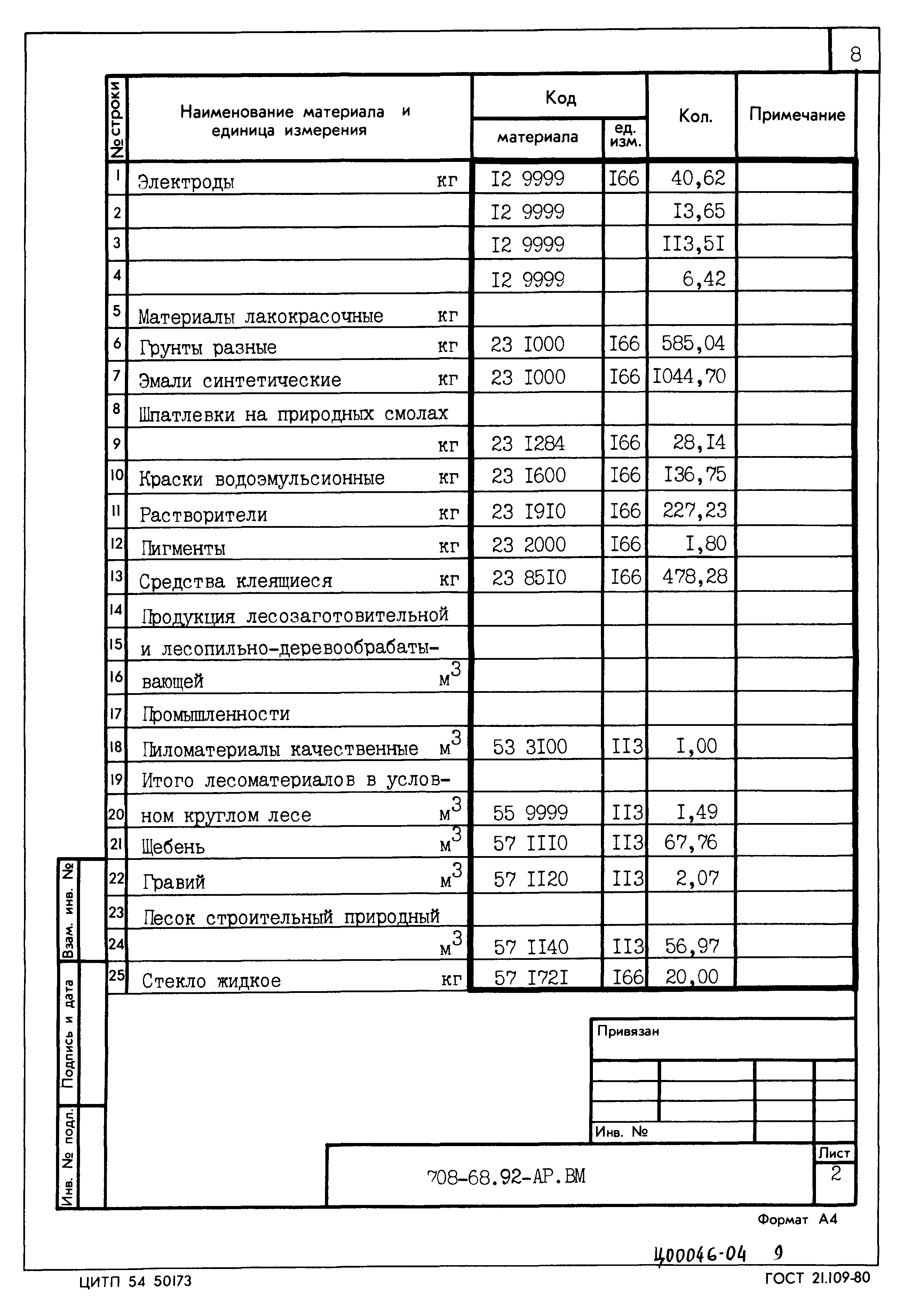 Типовой проект 708-68.92