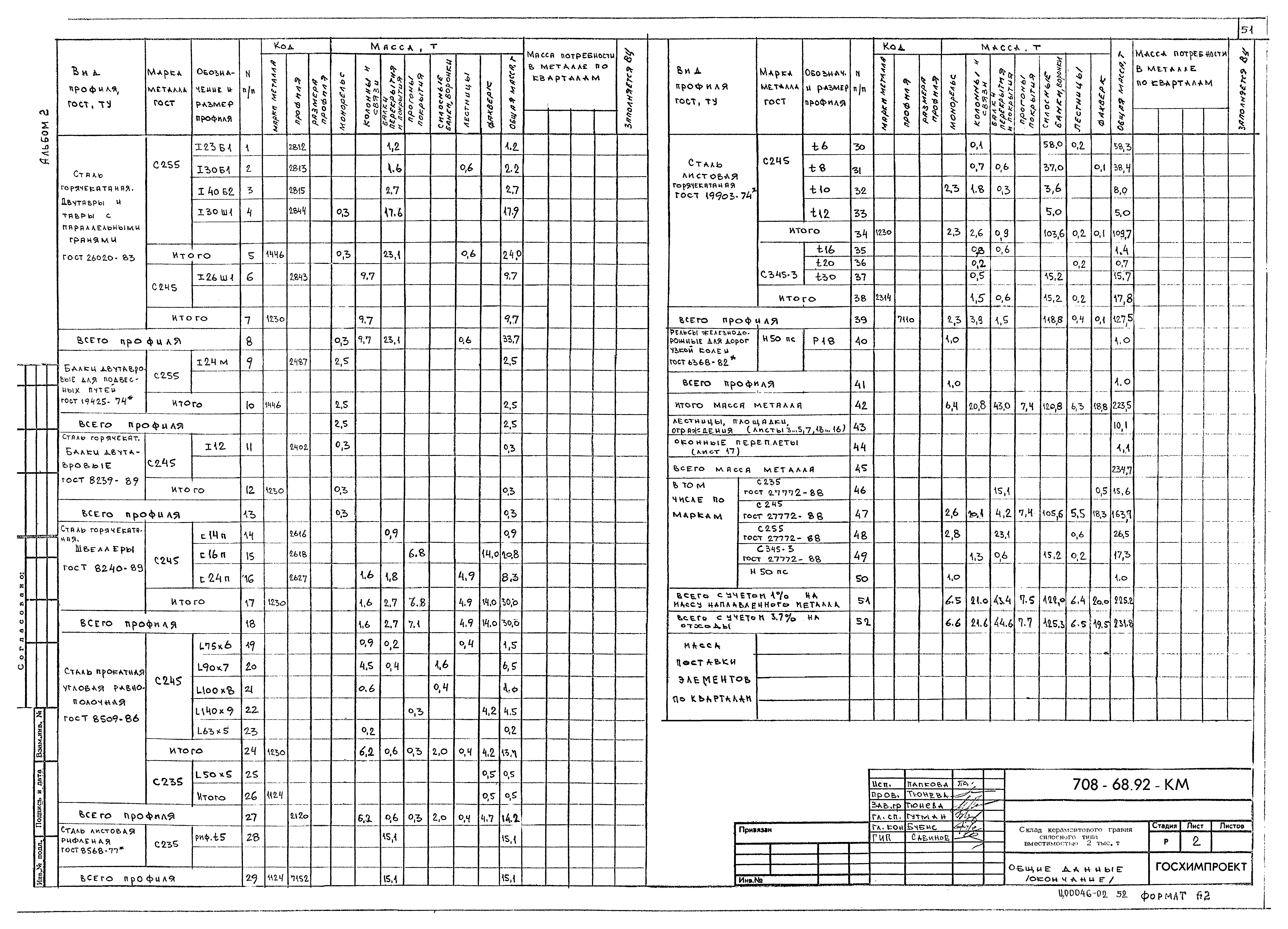 Типовой проект 708-68.92
