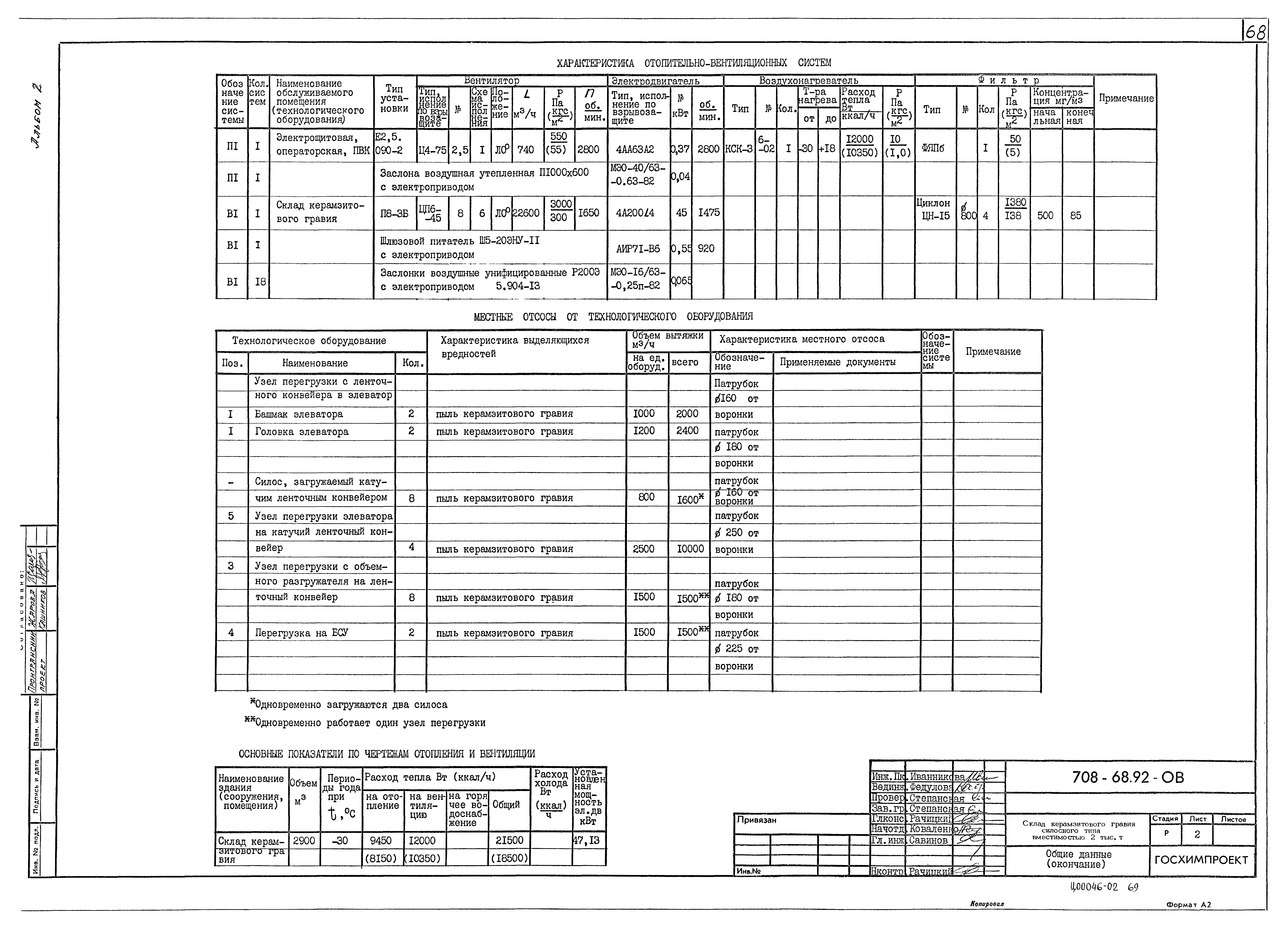 Типовой проект 708-68.92