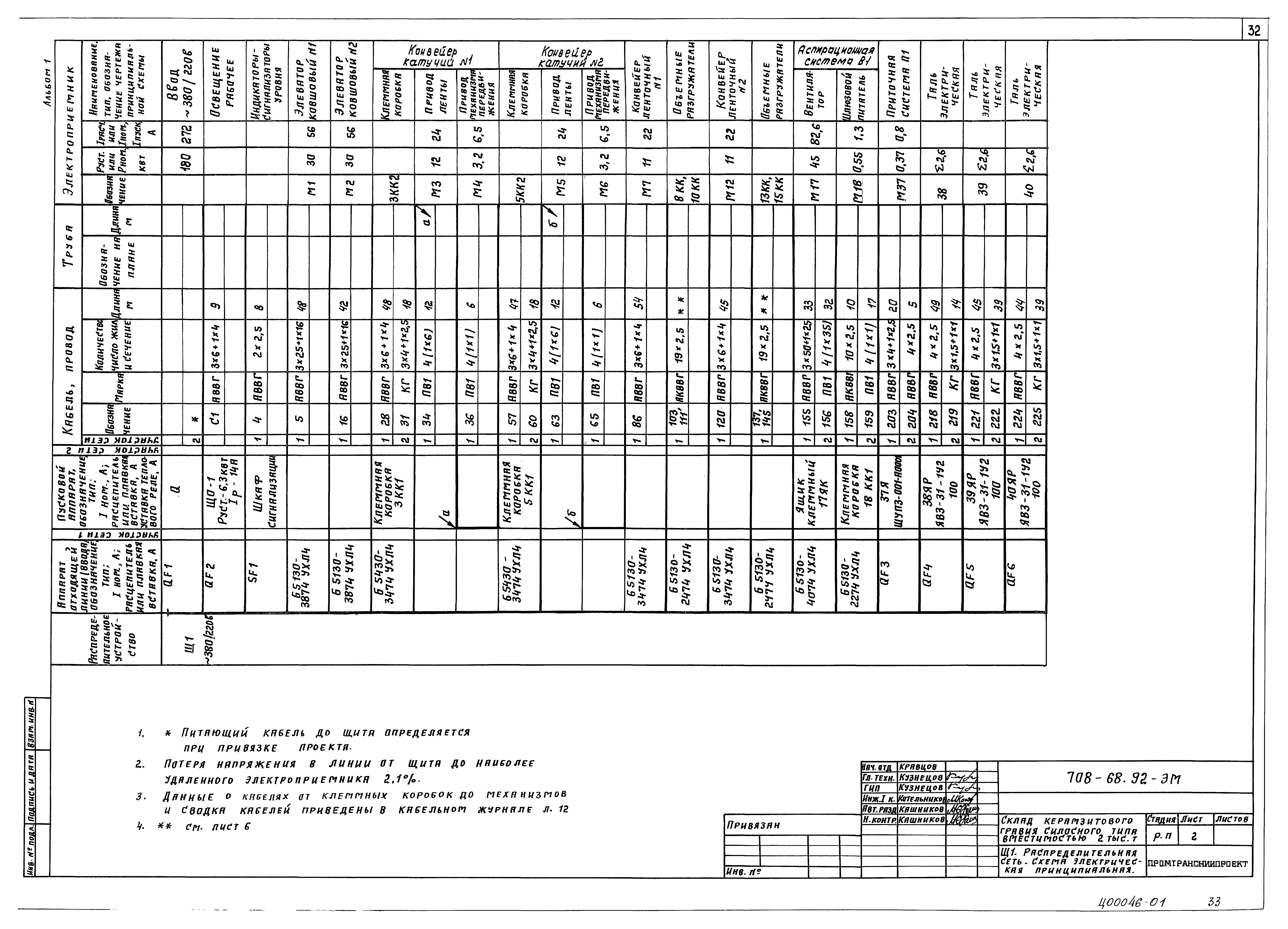 Типовой проект 708-68.92
